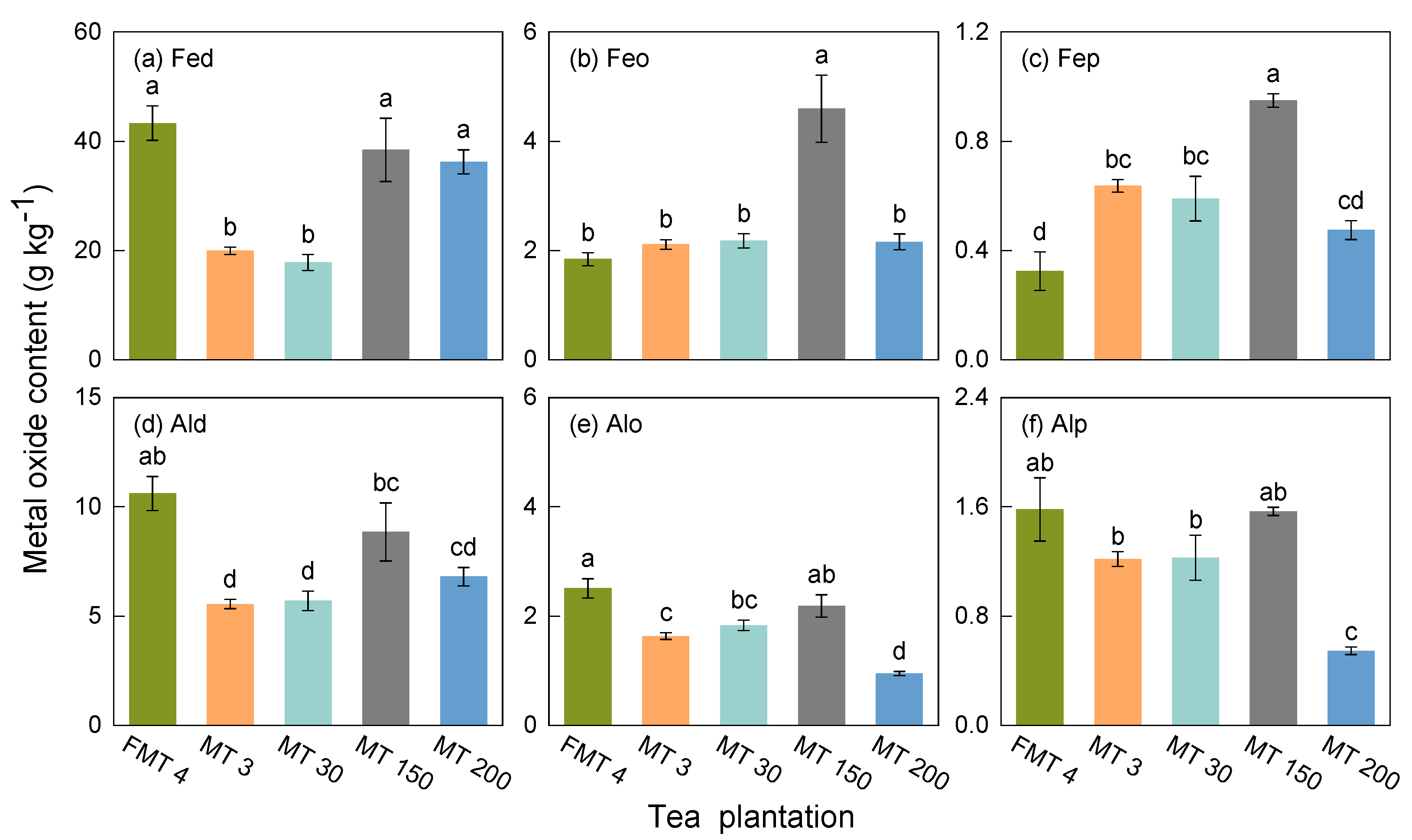 Agriculture 15 00999 g001