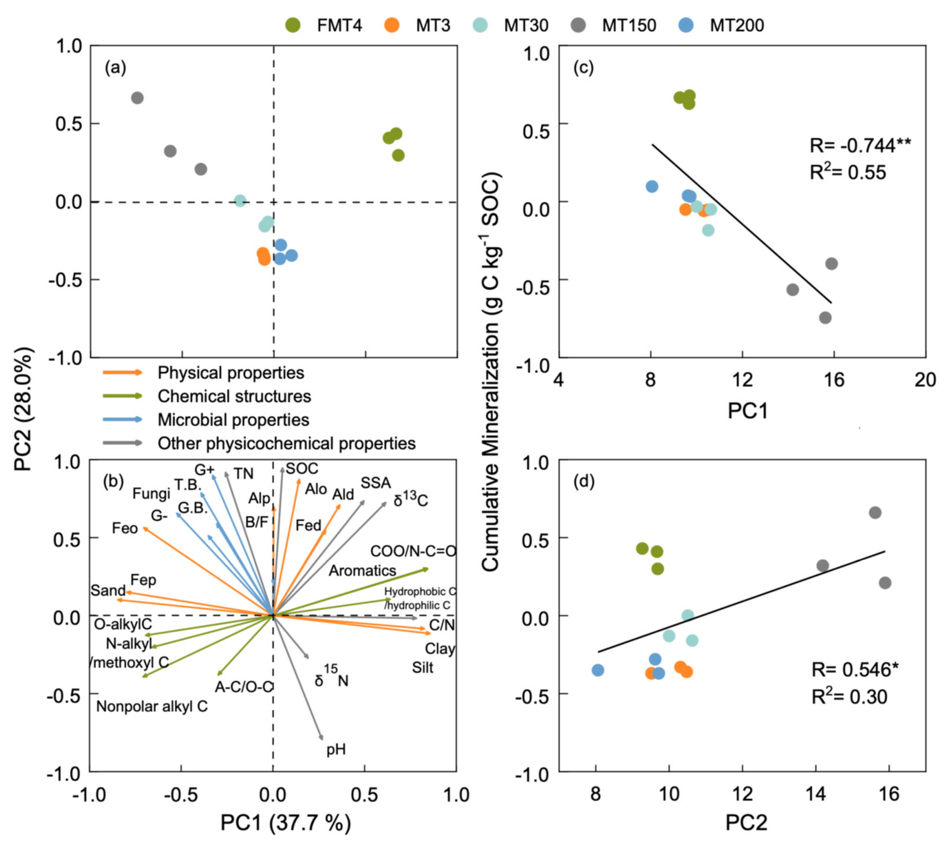 Agriculture 15 00999 g005