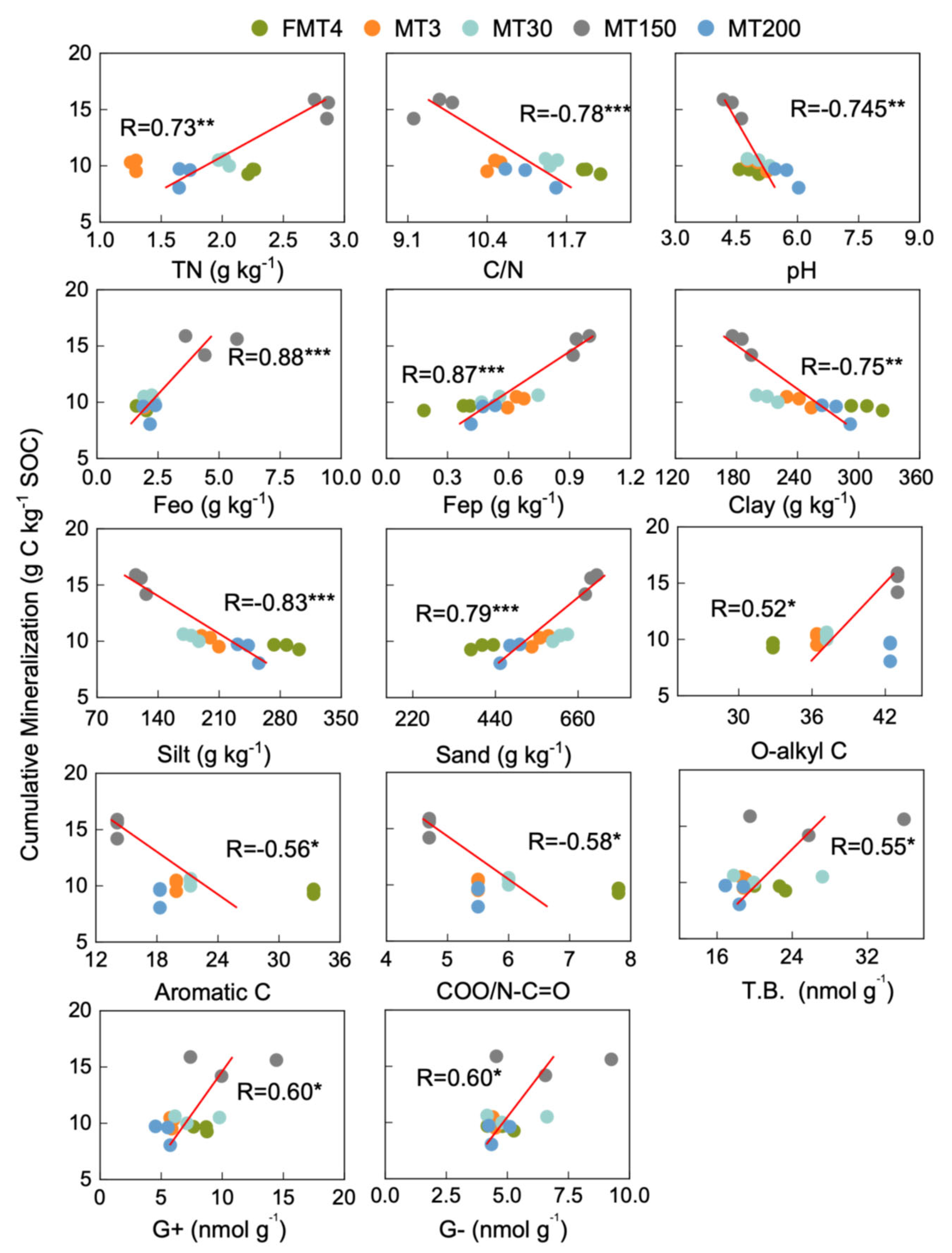 Agriculture 15 00999 g006