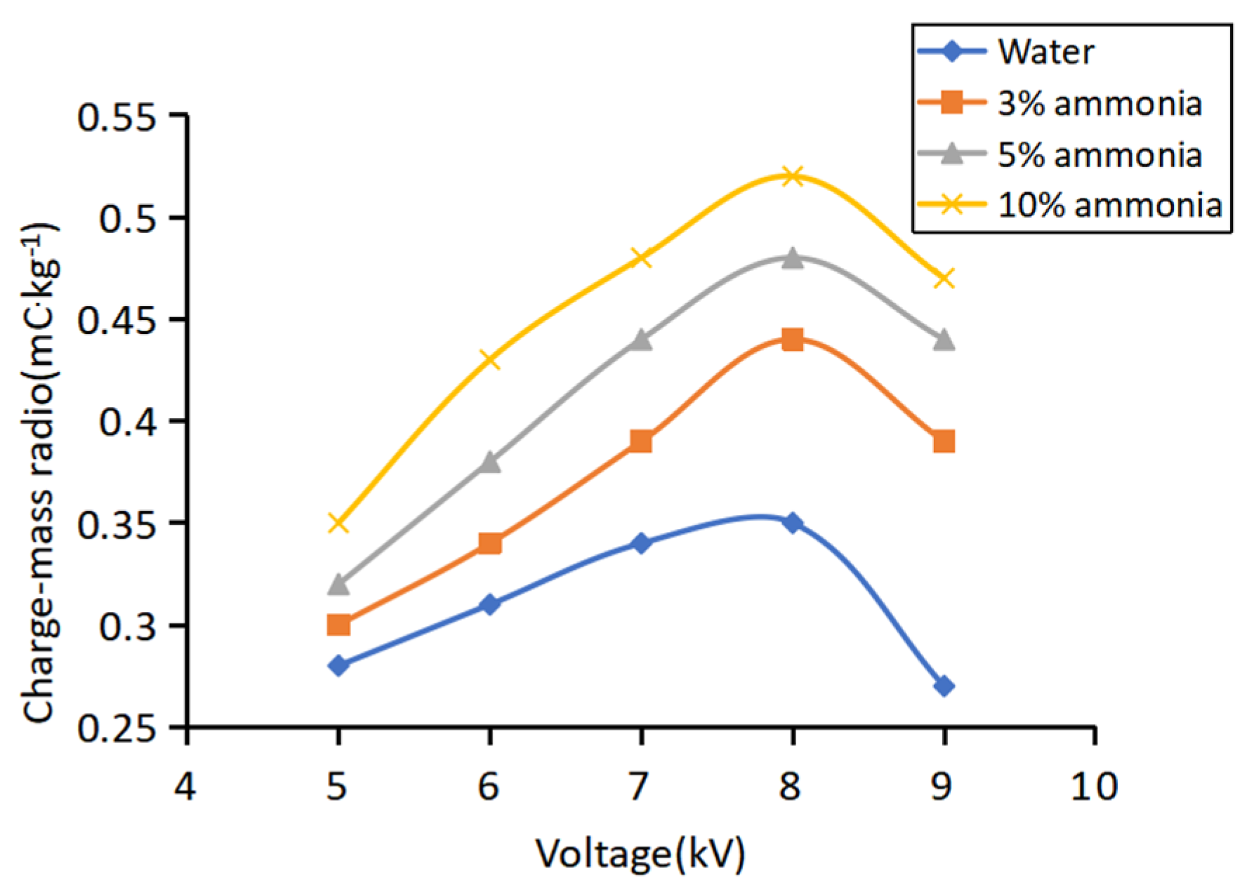Agriculture 15 01001 g006
