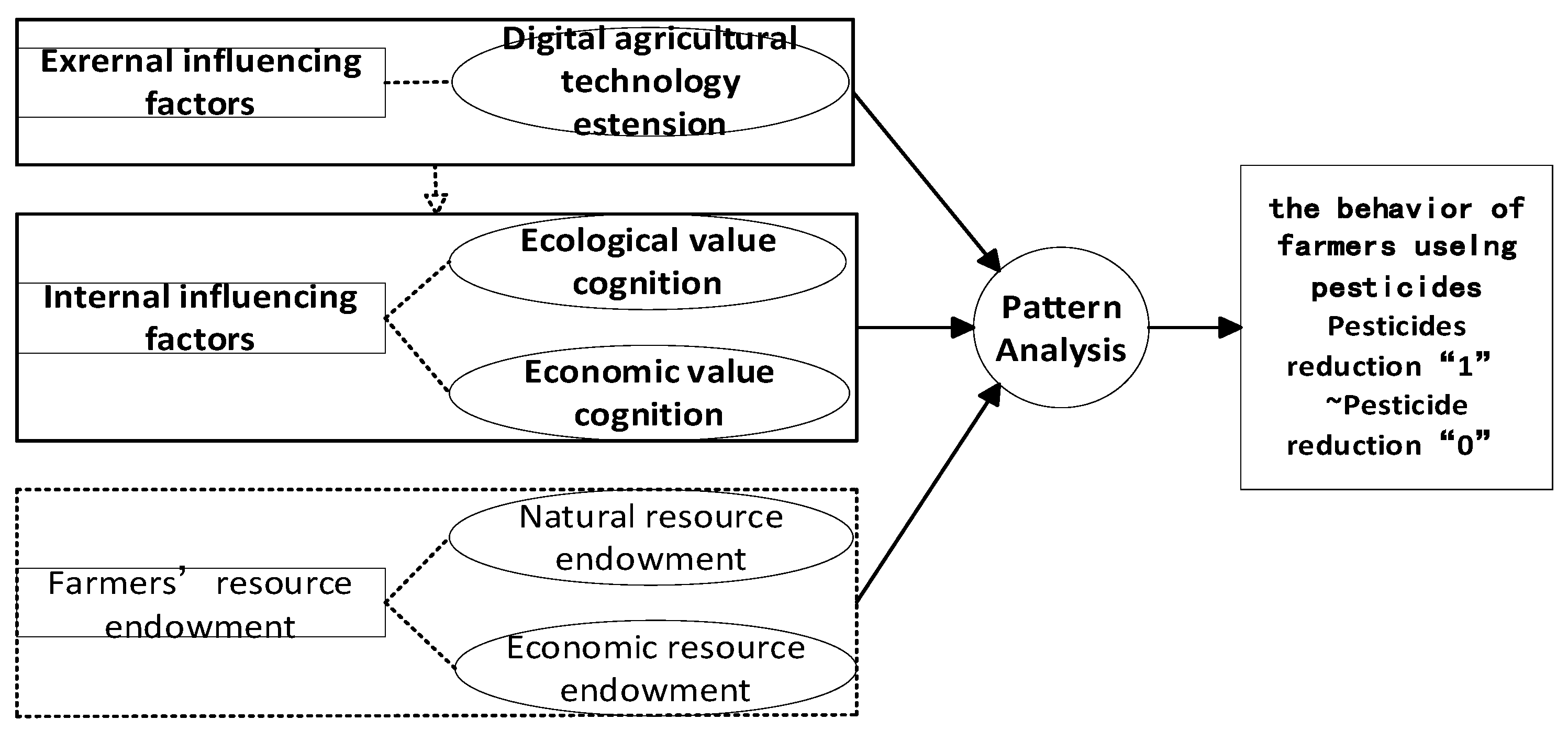 Agriculture 15 01002 g003