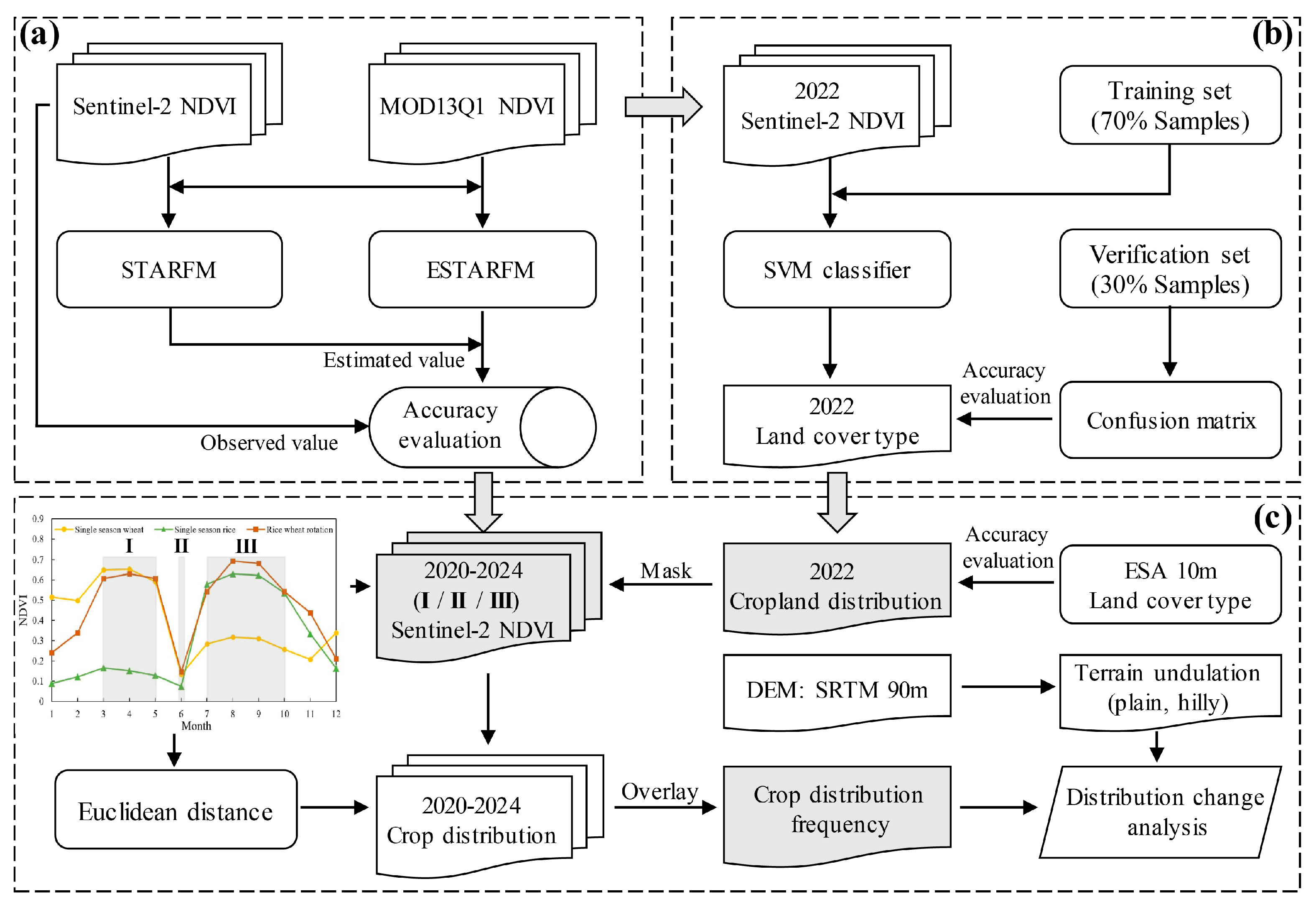 Agriculture 15 01004 g002