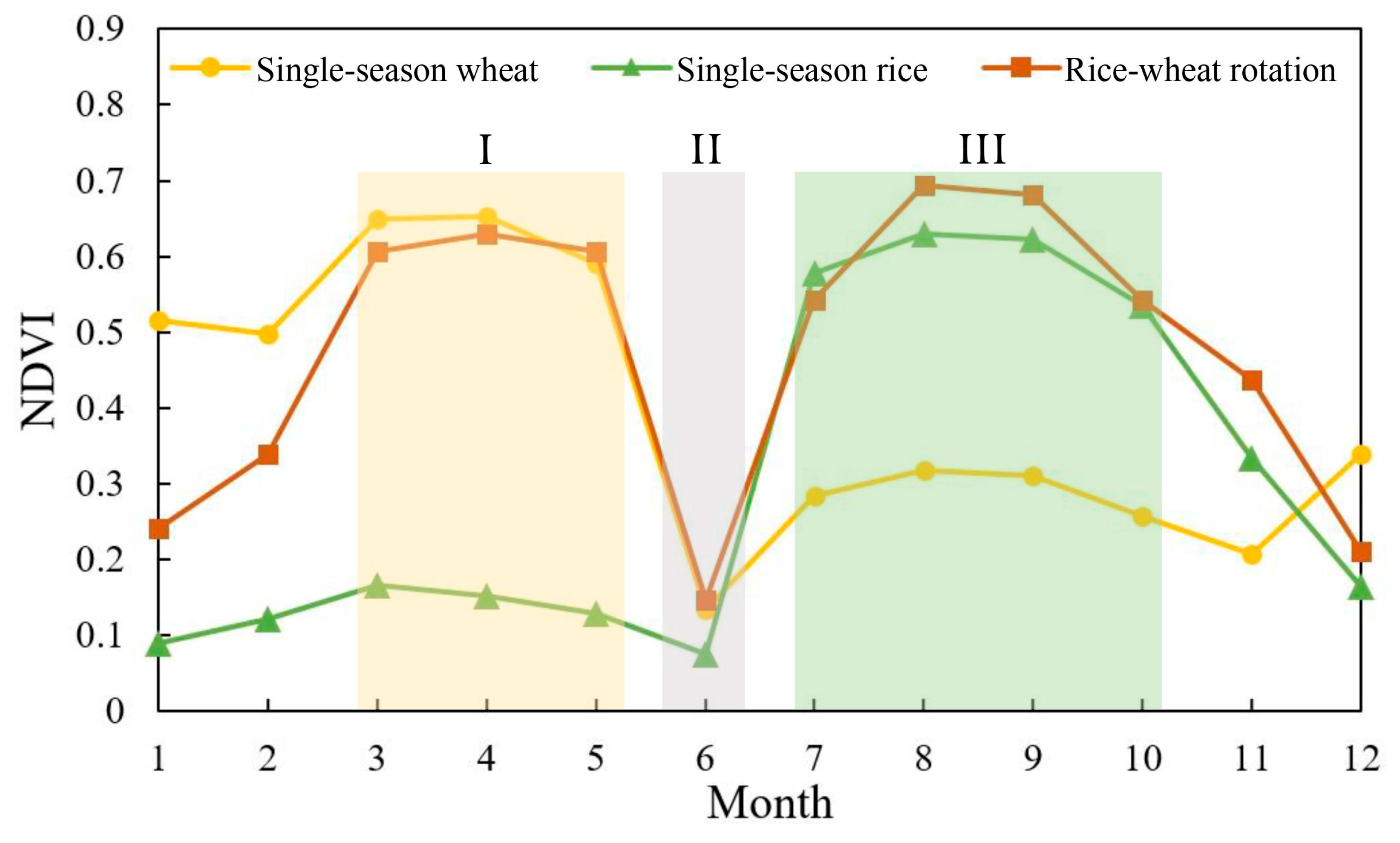 Agriculture 15 01004 g007