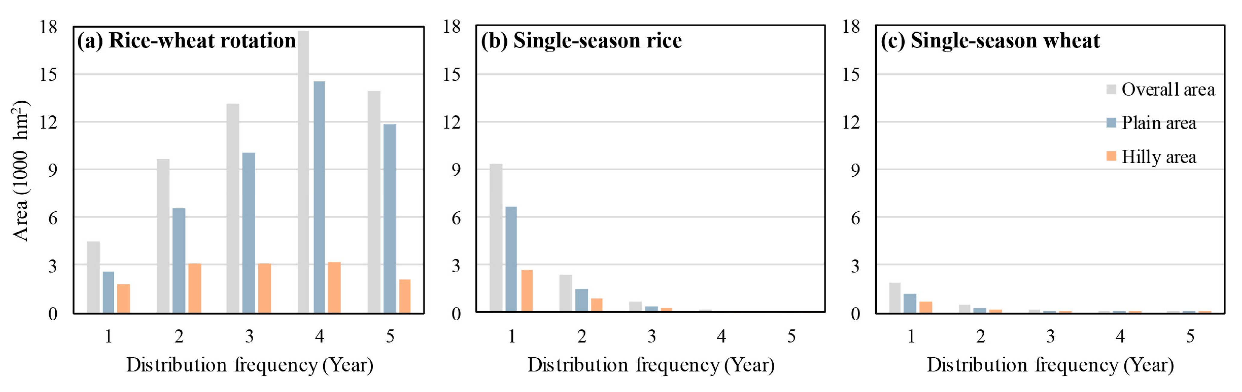 Agriculture 15 01004 g010
