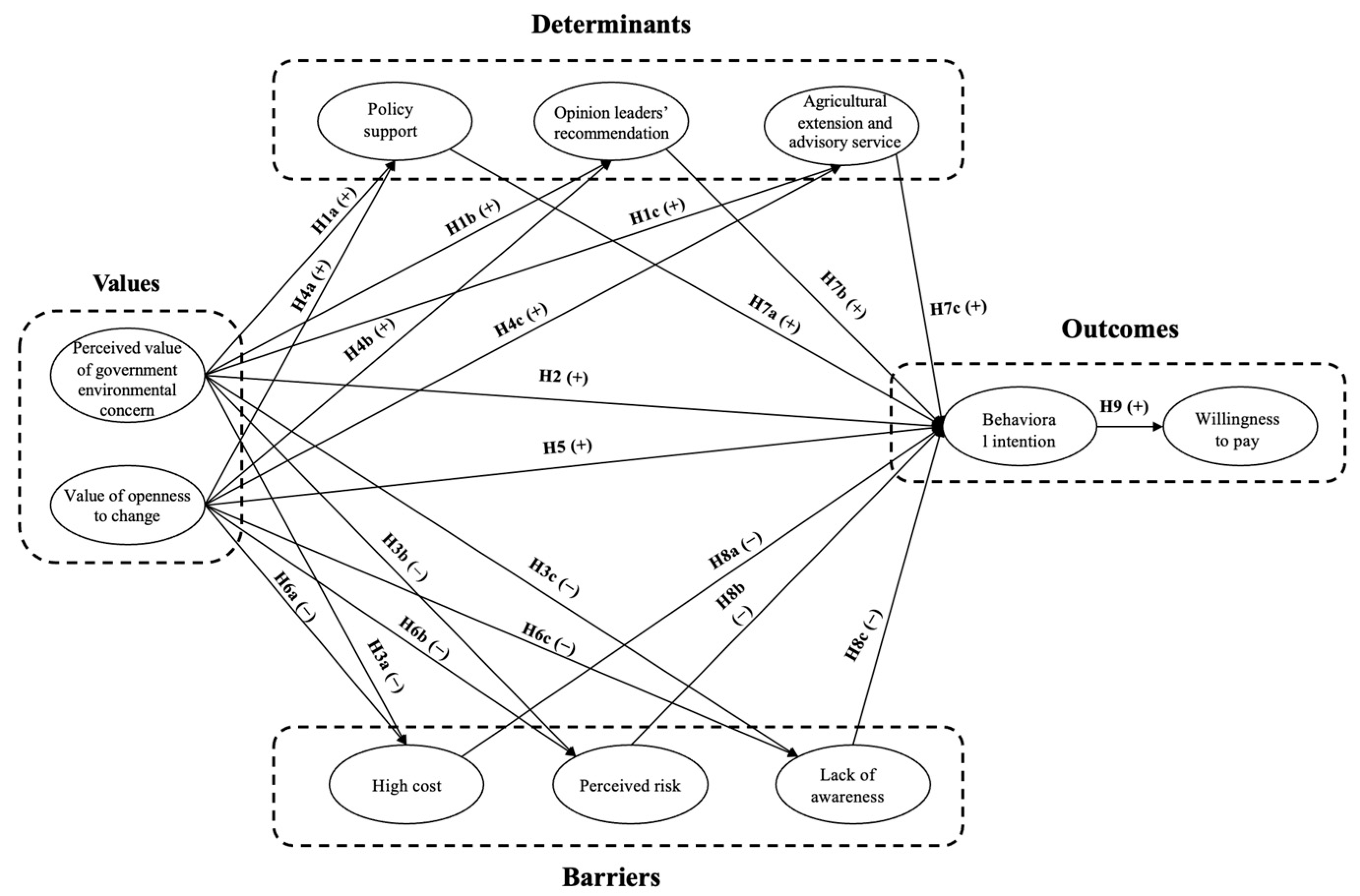 Agriculture 15 01005 g001