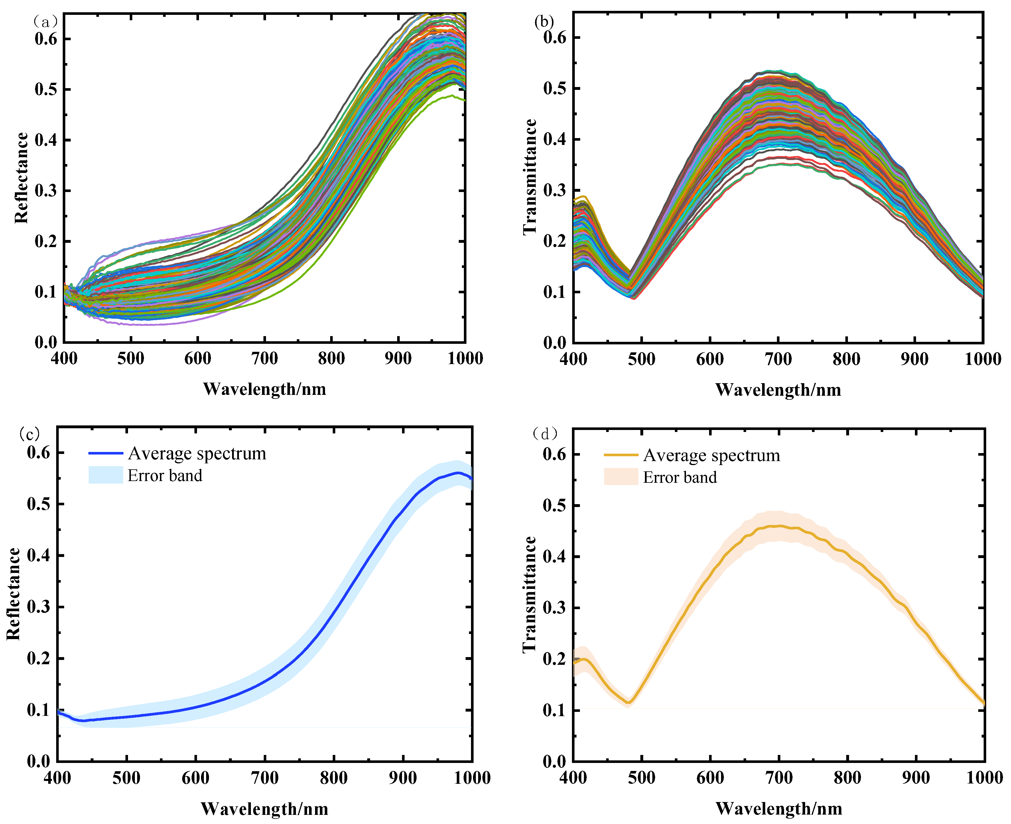 Agriculture 15 01007 g003