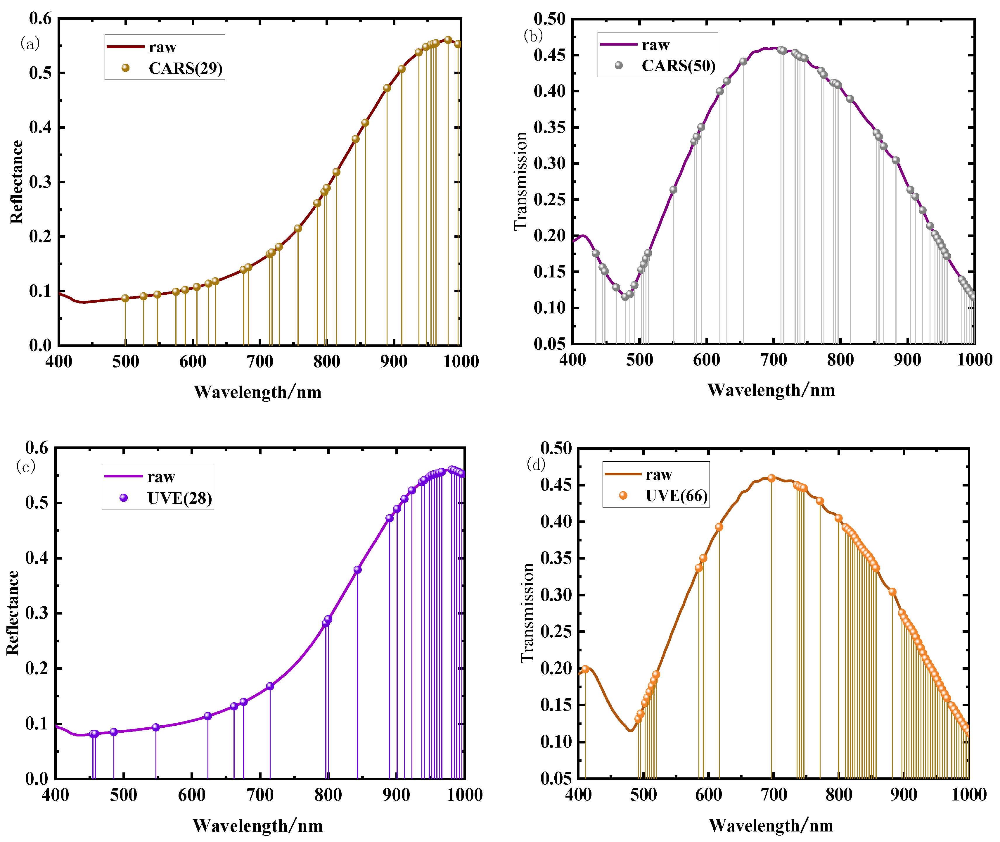 Agriculture 15 01007 g006