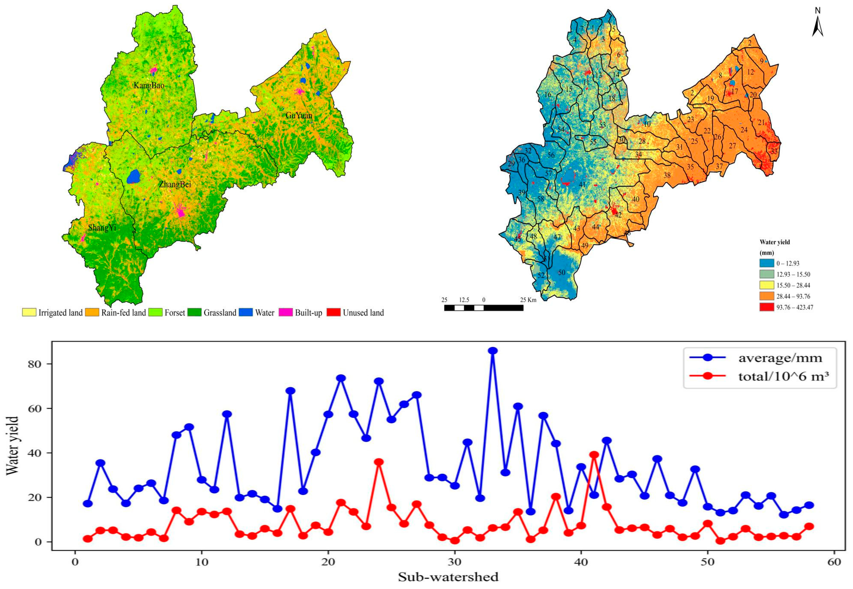 Agriculture 15 01008 g009