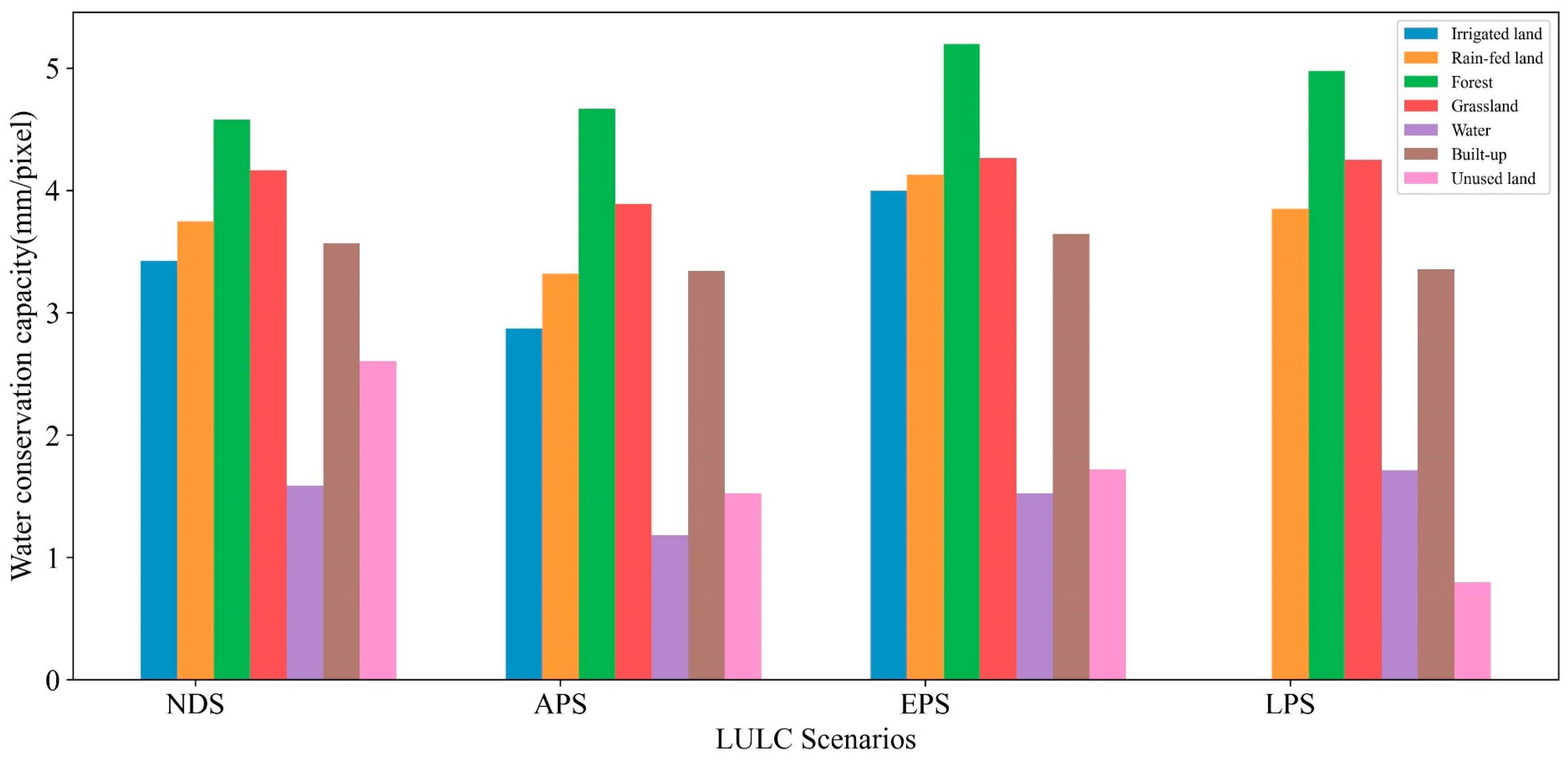 Agriculture 15 01008 g014