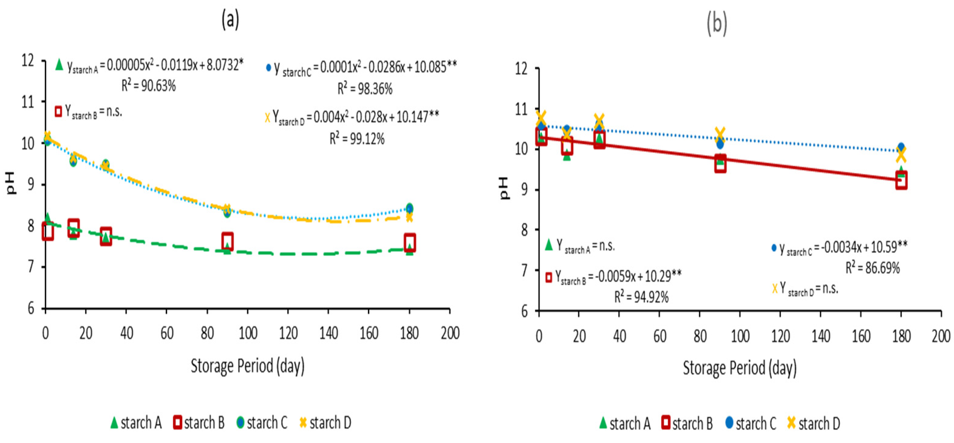 Agriculture 15 01010 g002