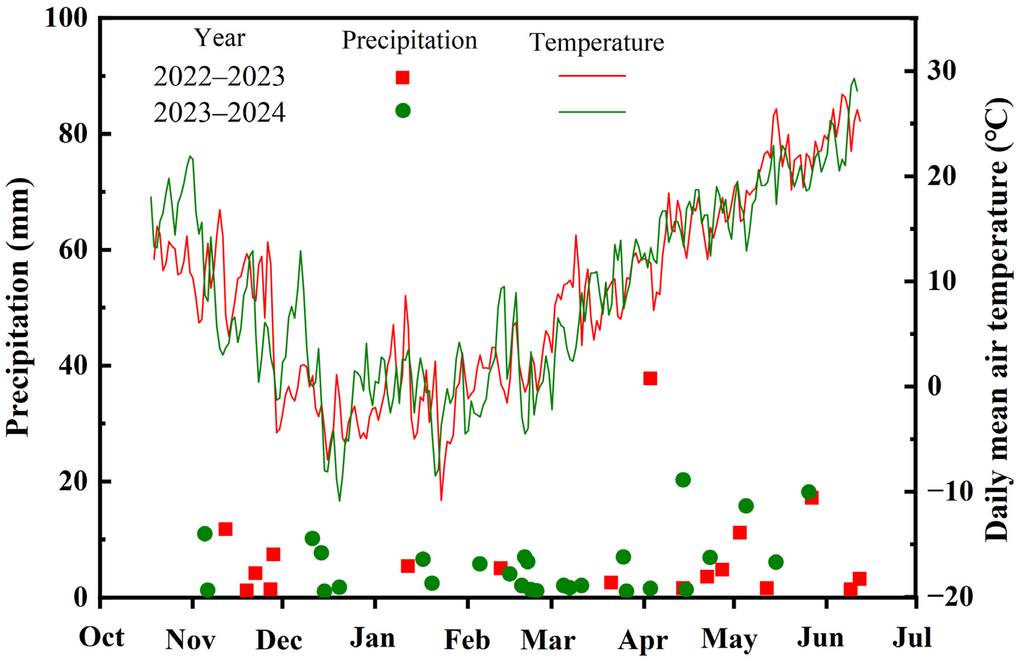 Agriculture 15 01012 g001