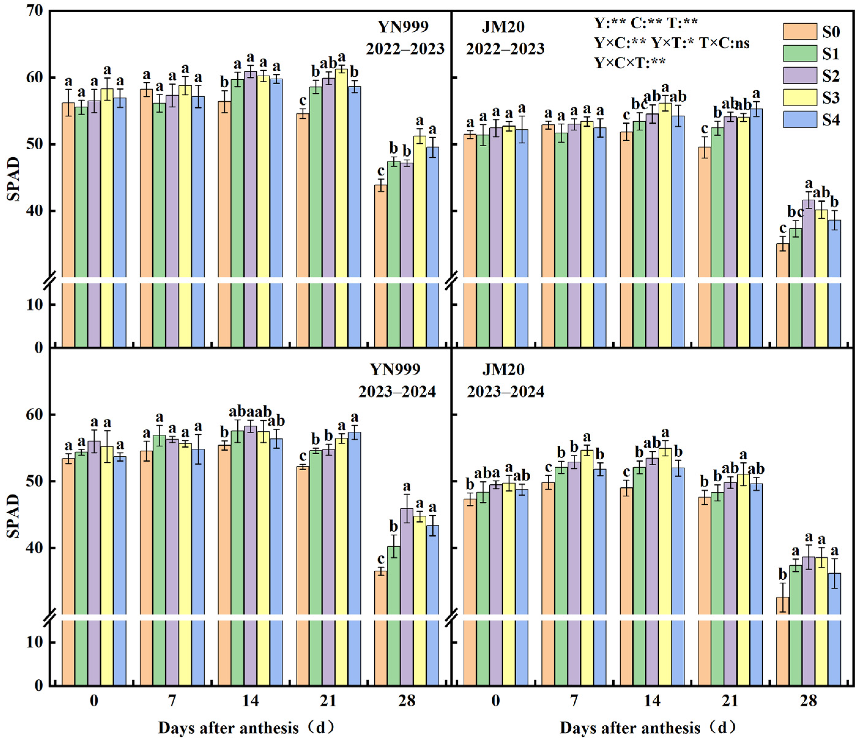 Agriculture 15 01012 g002