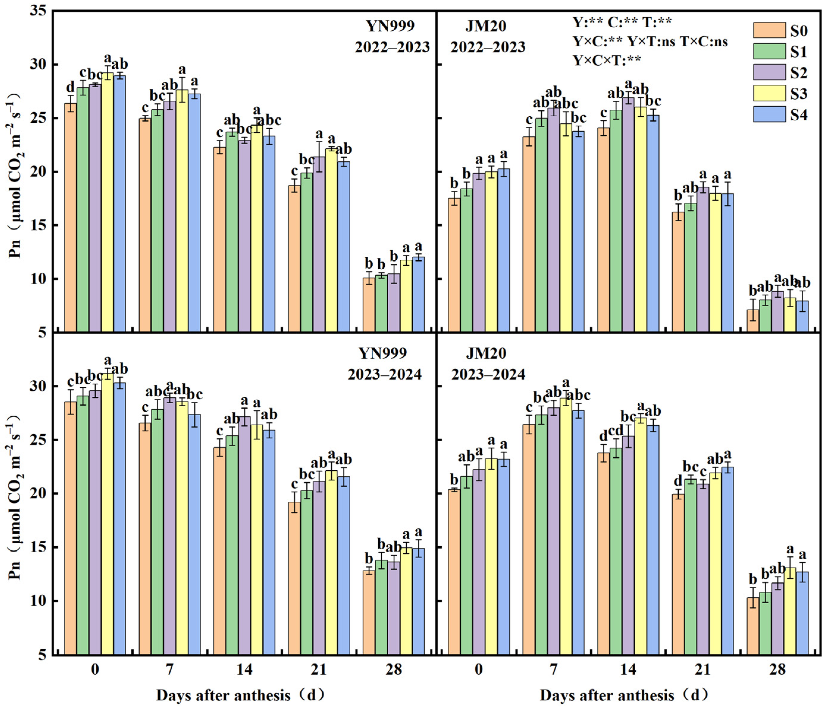 Agriculture 15 01012 g003