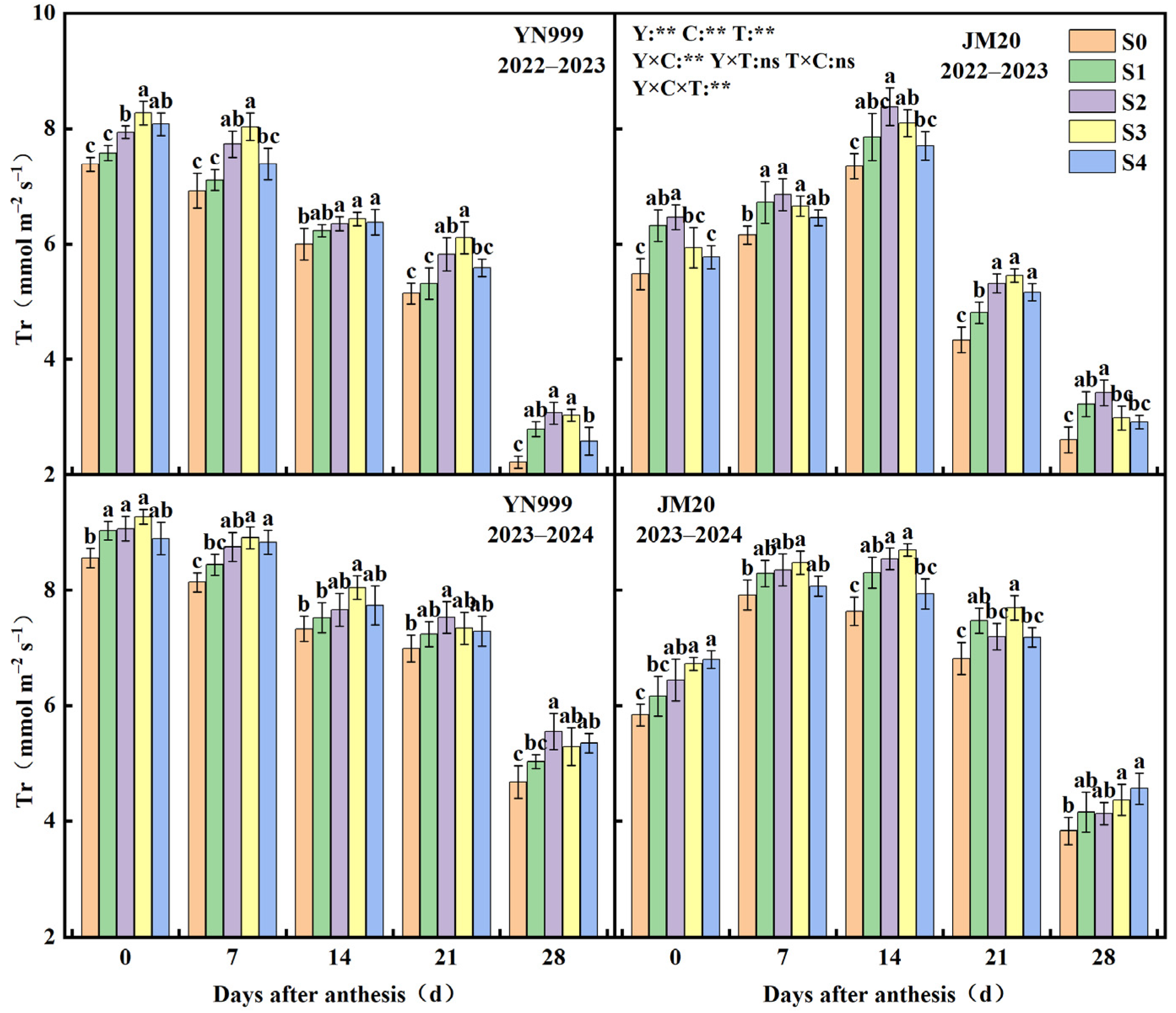 Agriculture 15 01012 g004