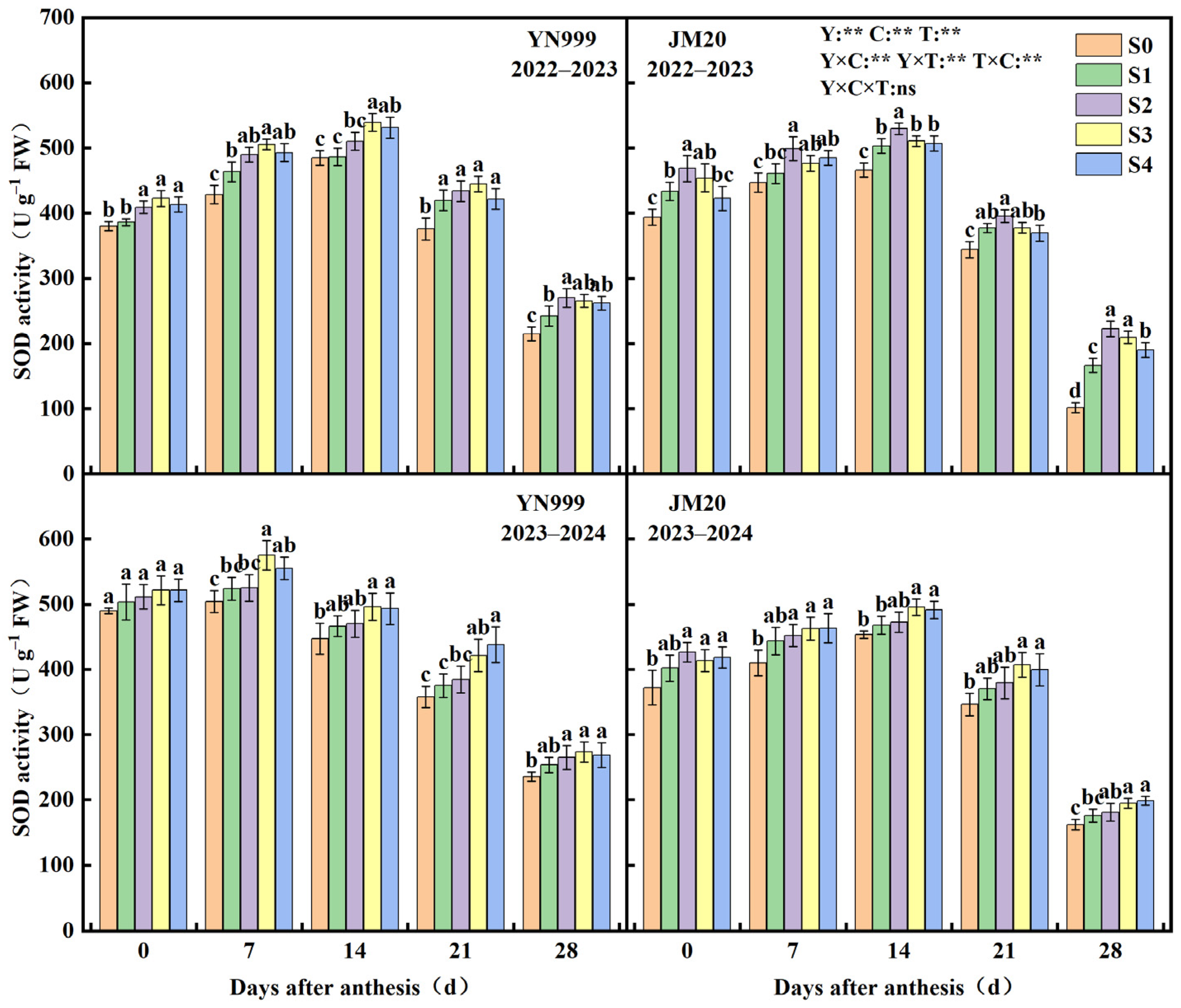 Agriculture 15 01012 g007