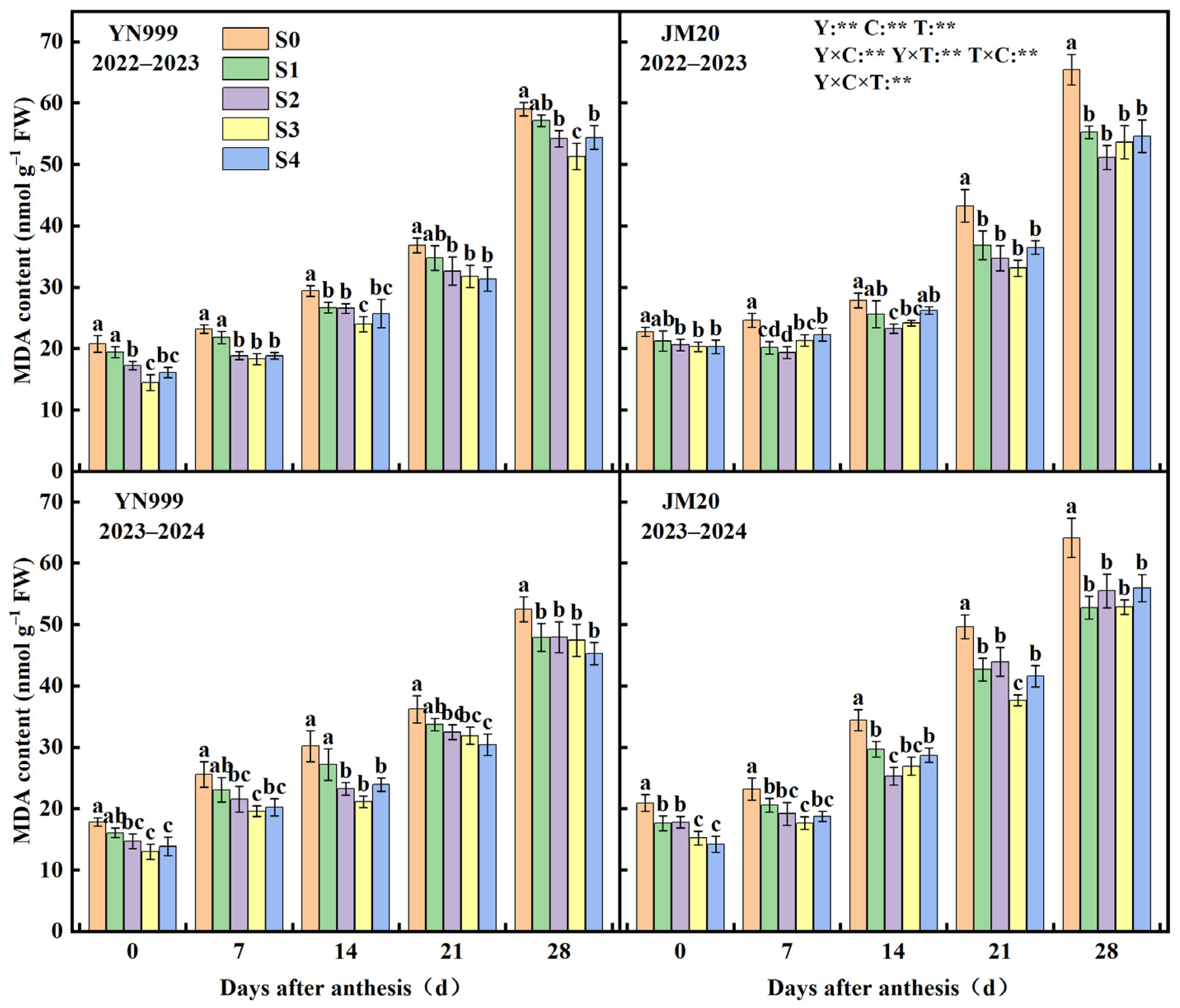 Agriculture 15 01012 g008