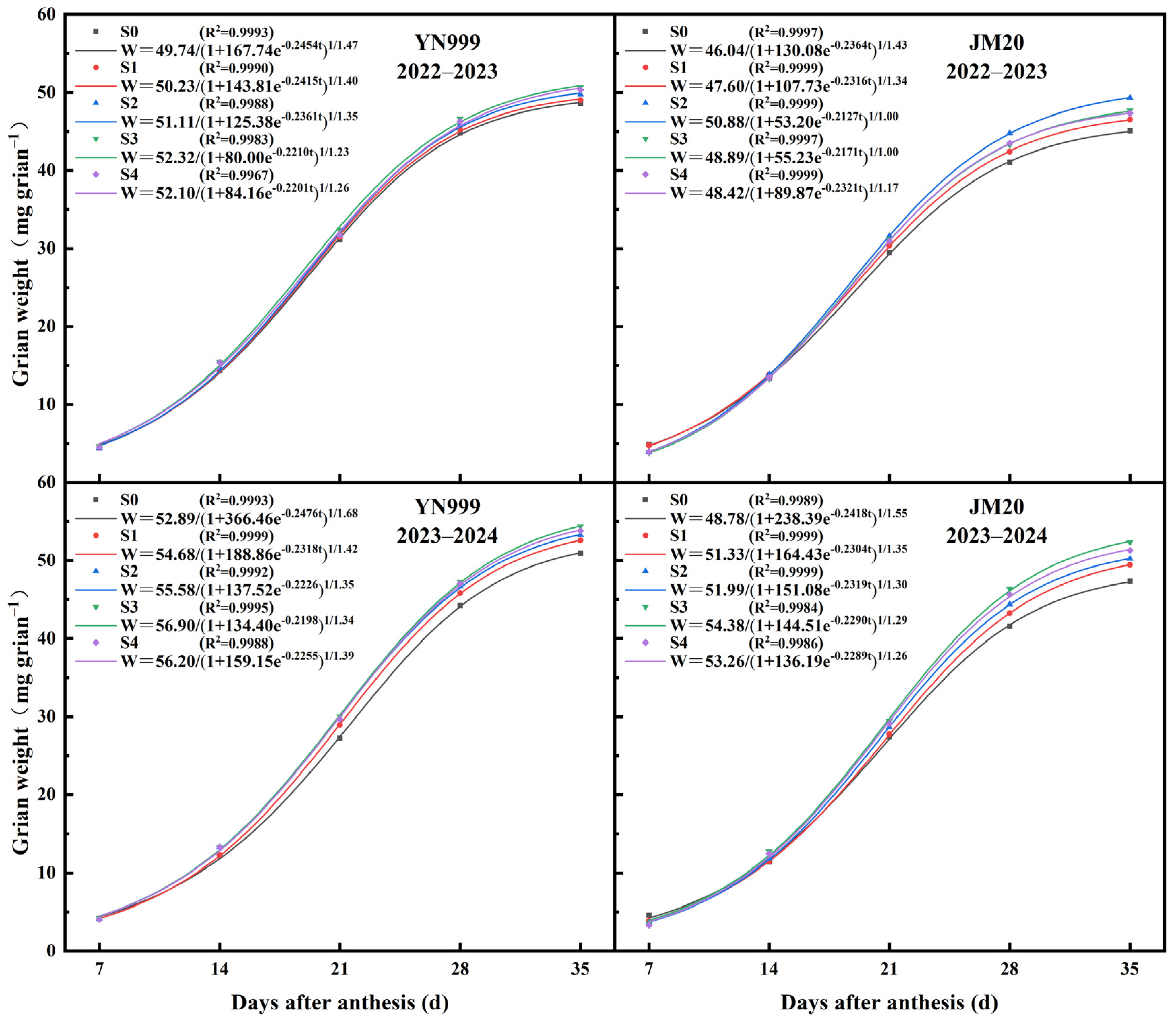 Agriculture 15 01012 g009