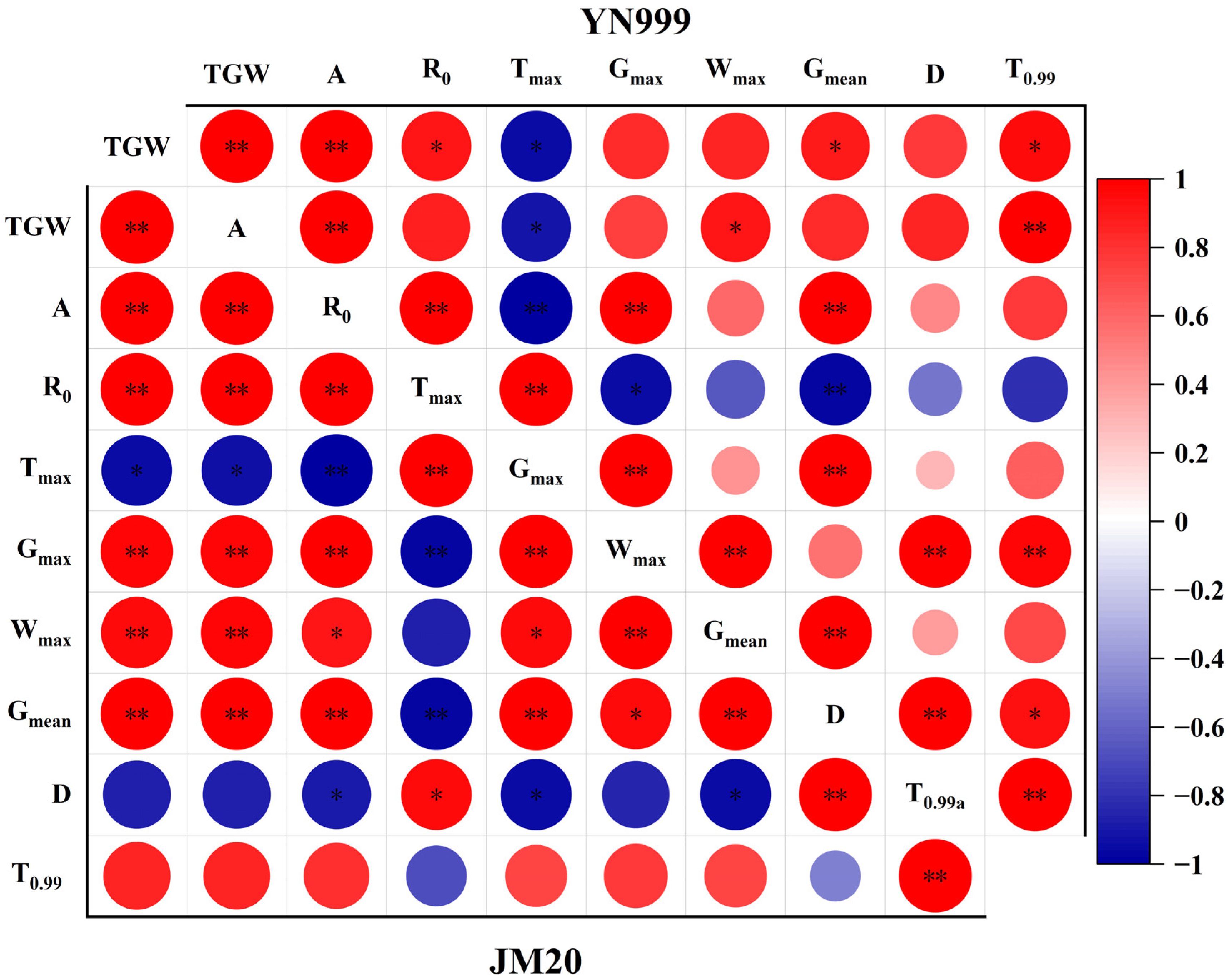 Agriculture 15 01012 g012