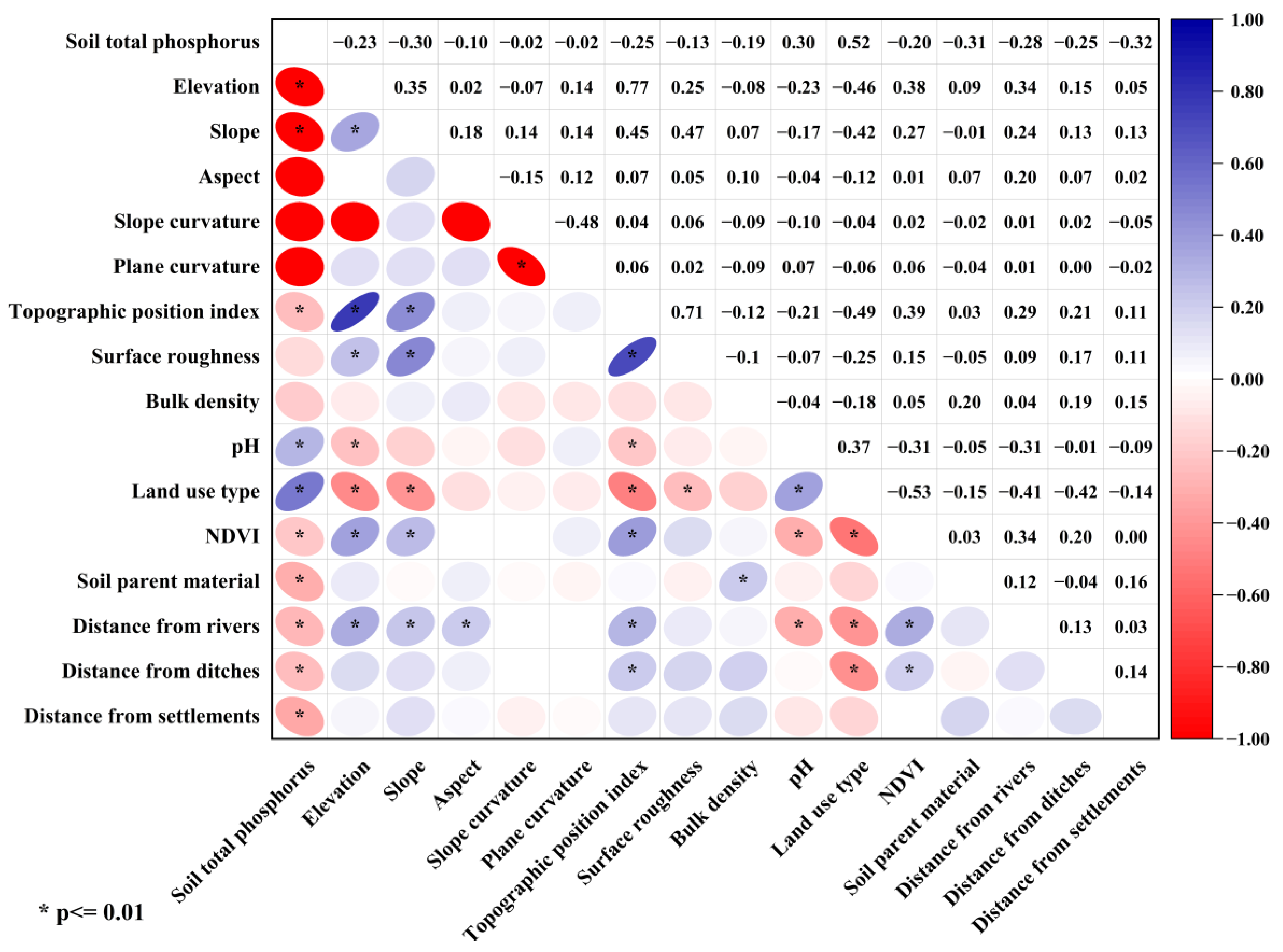 Agriculture 15 01013 g004