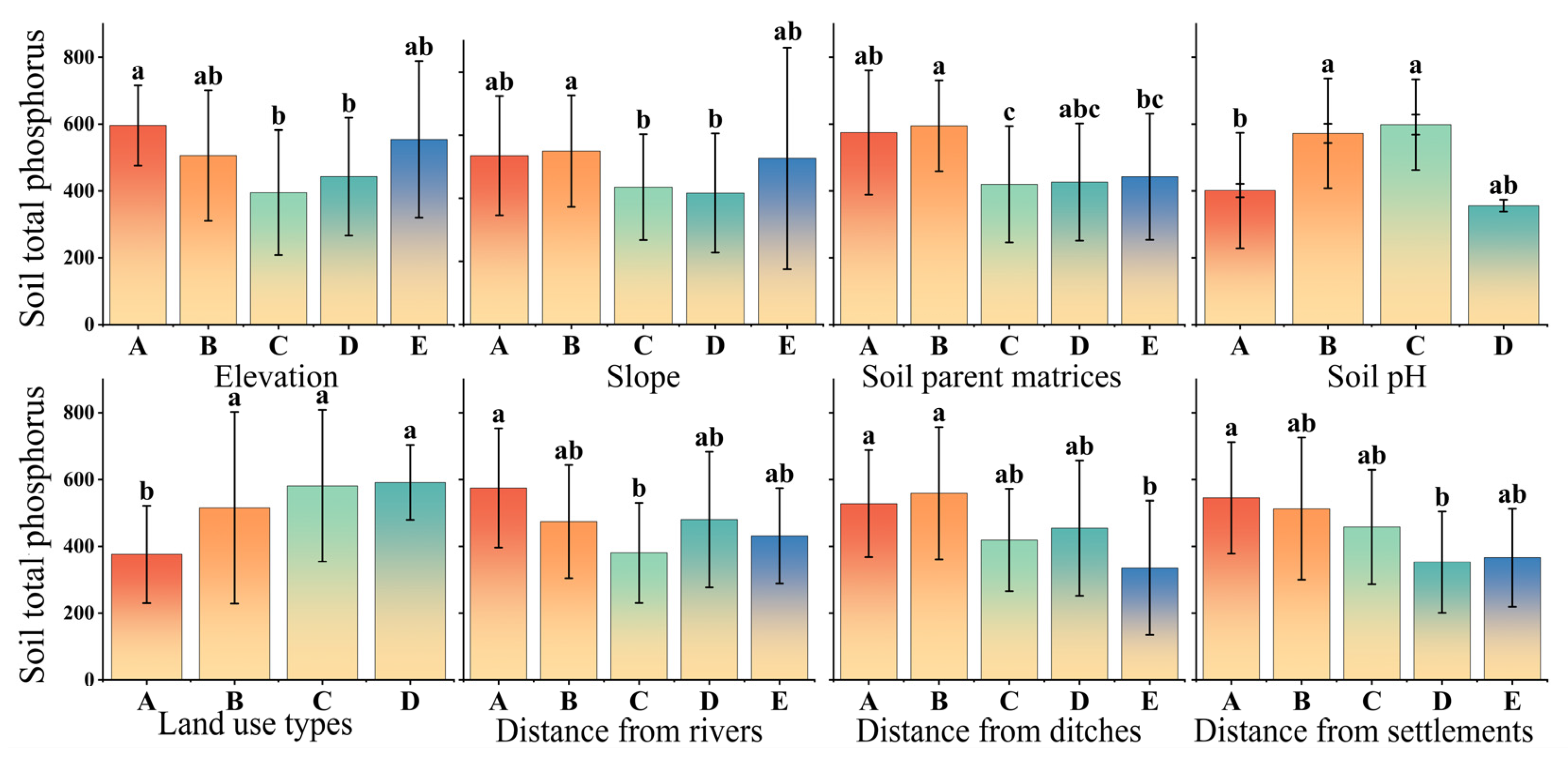 Agriculture 15 01013 g005