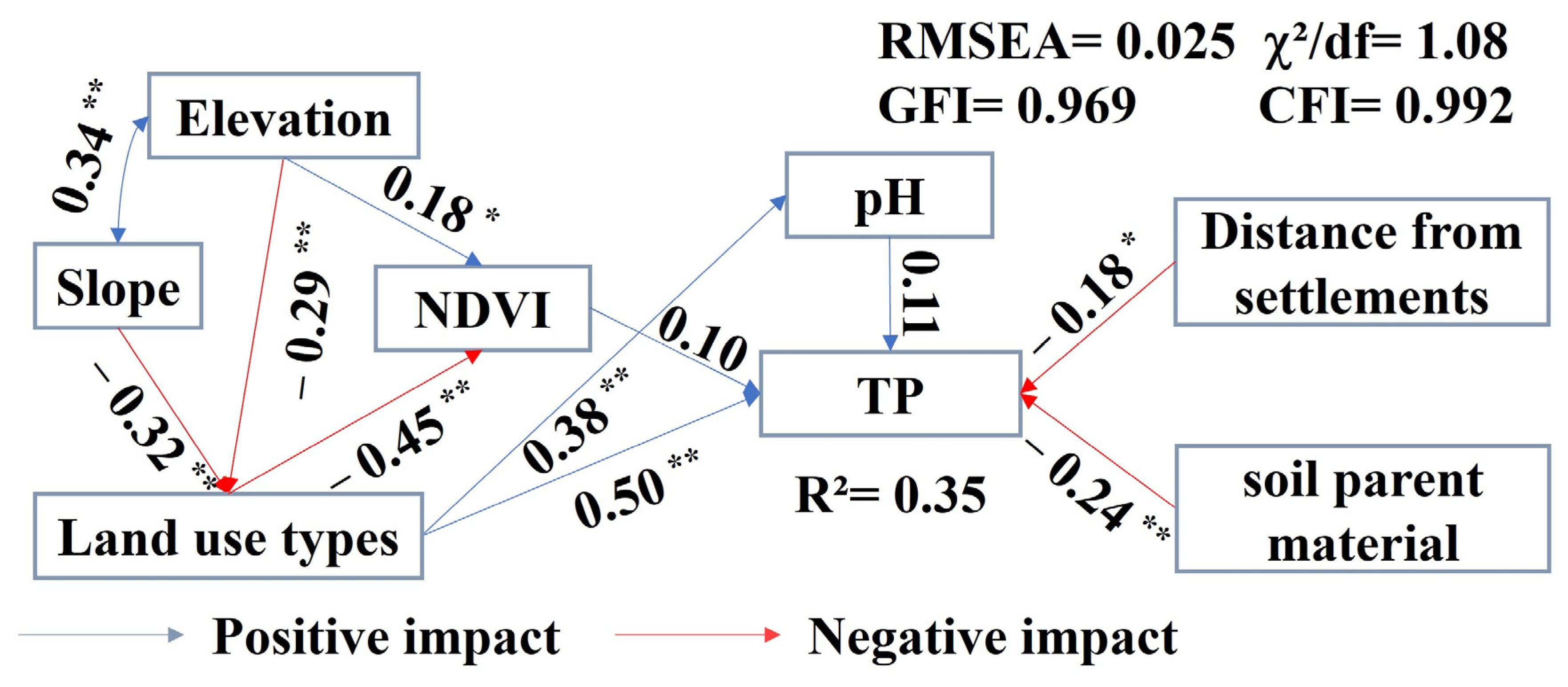 Agriculture 15 01013 g006