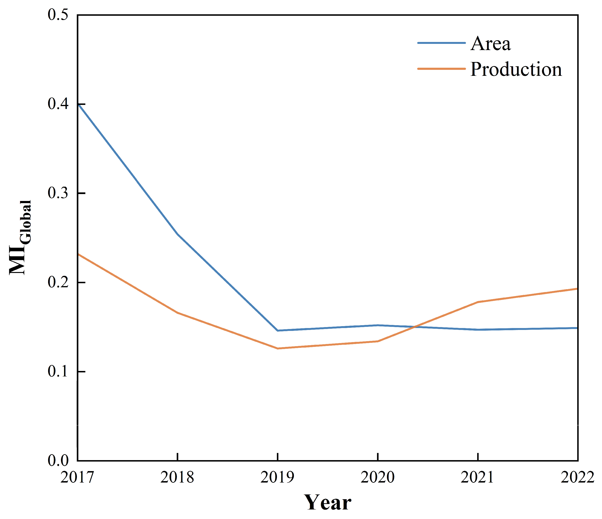 Agriculture 15 01014 g009