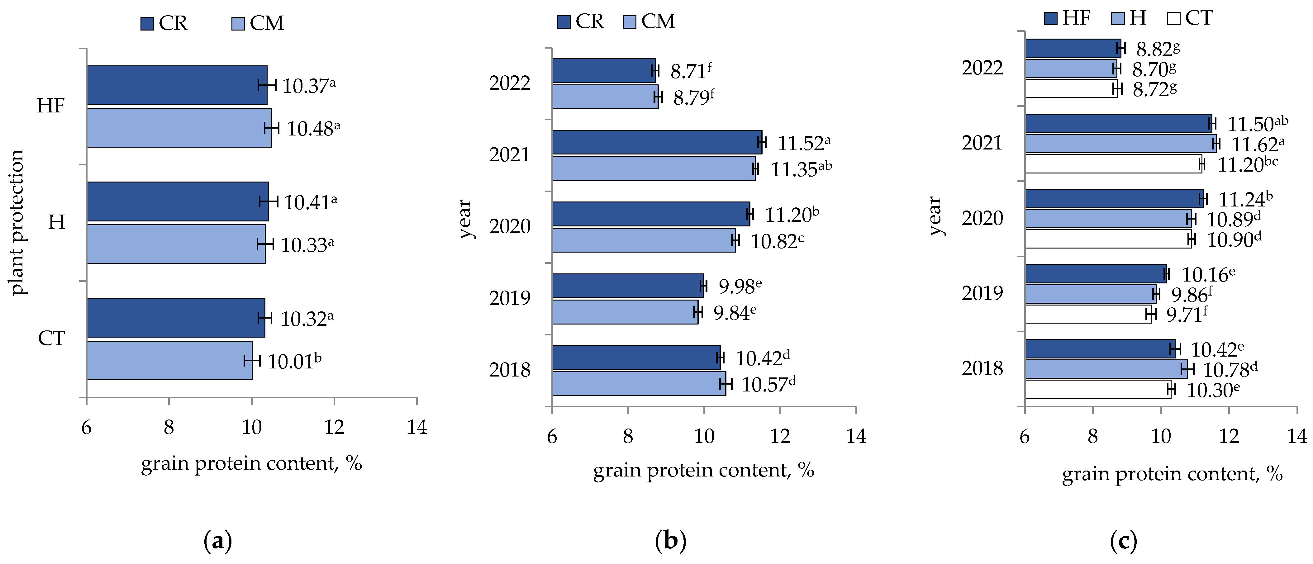 Agriculture 15 01016 g004