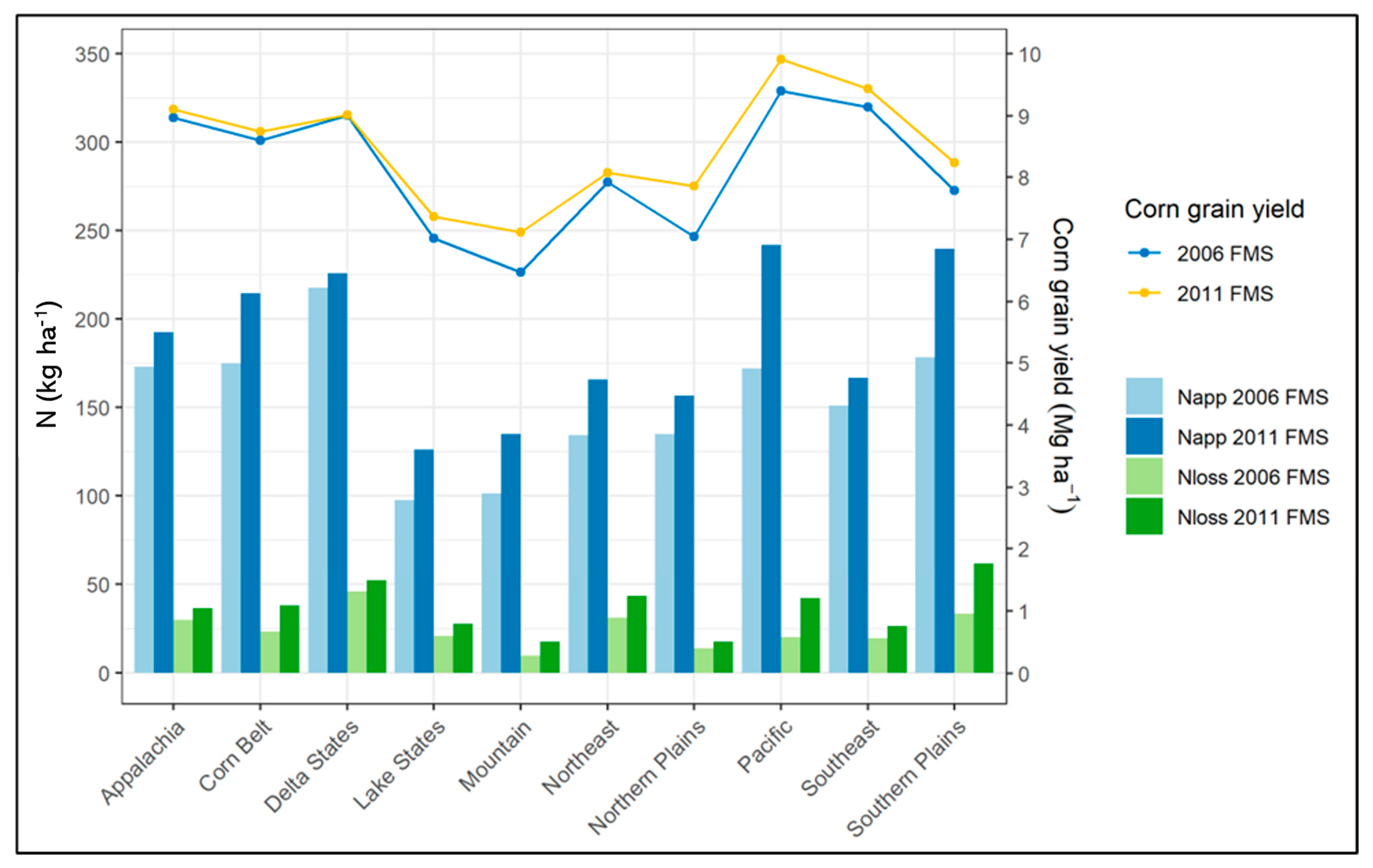 Agriculture 15 01017 g006