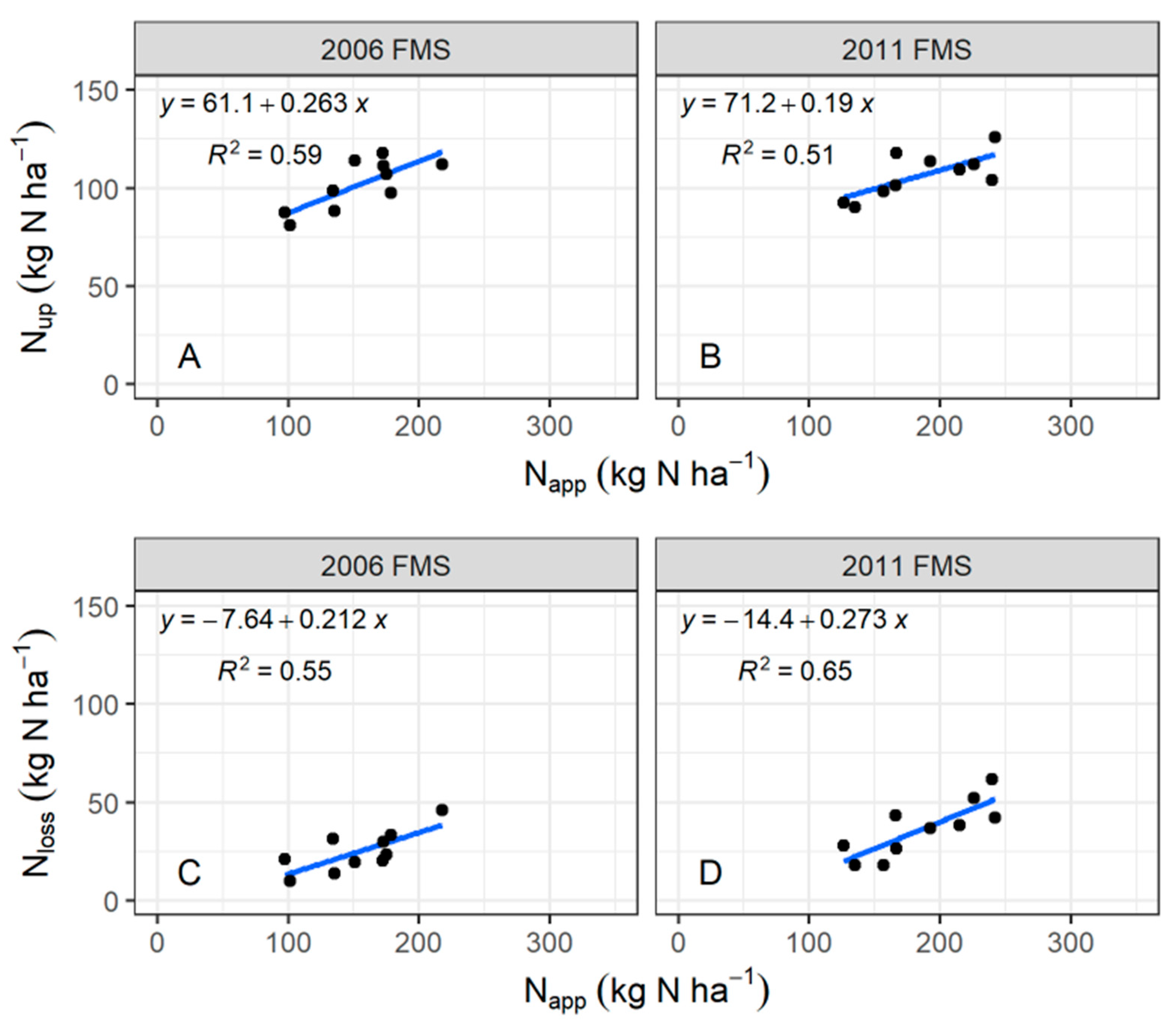 Agriculture 15 01017 g007