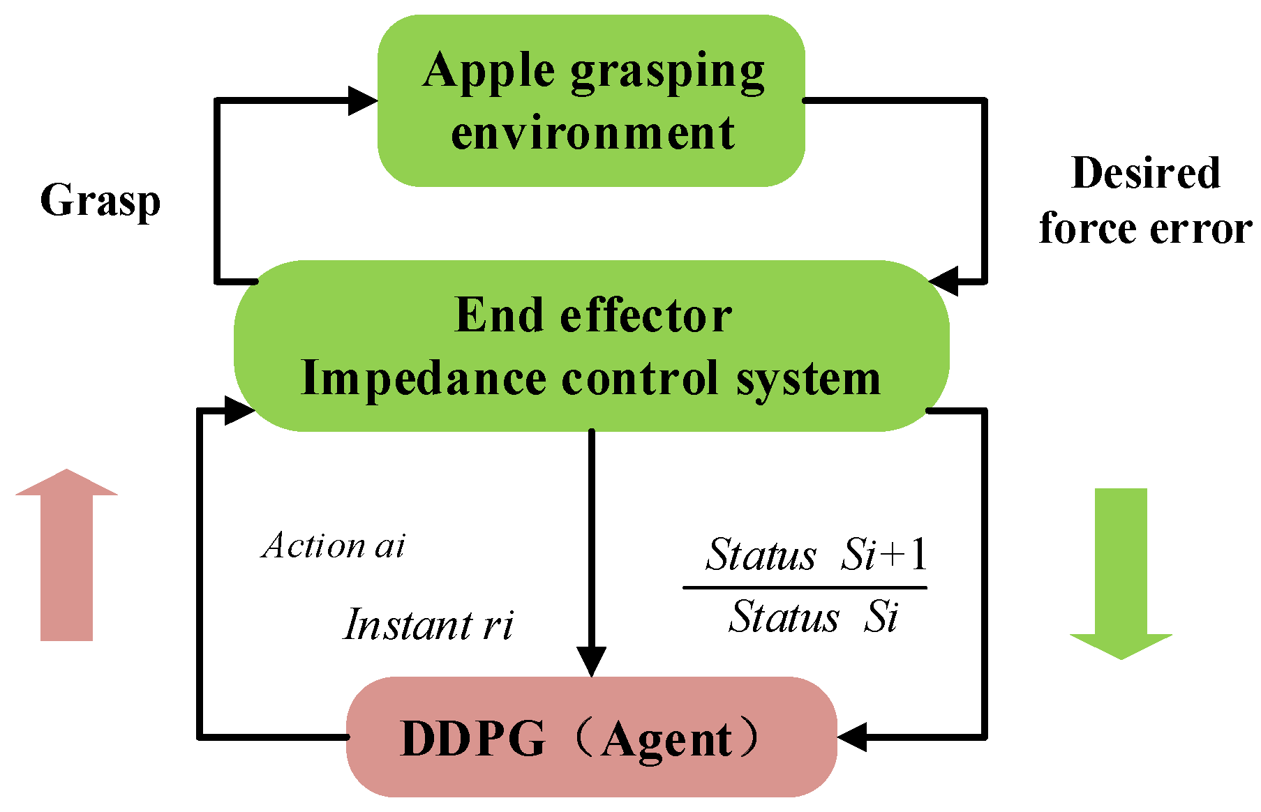 Agriculture 15 01018 g004