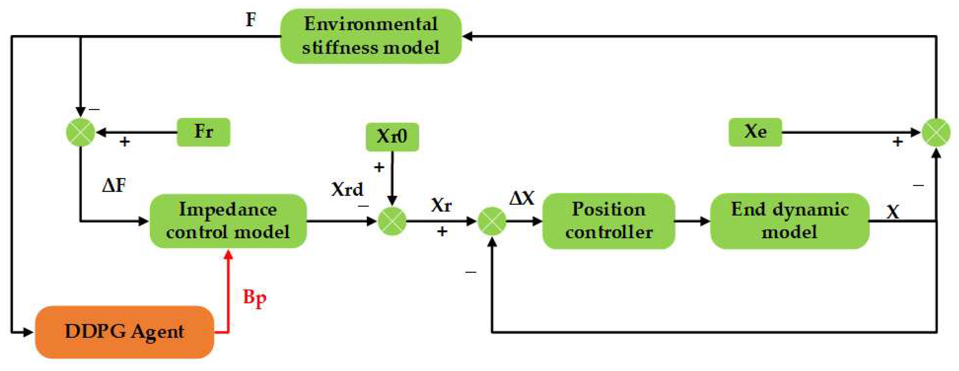 Agriculture 15 01018 g009