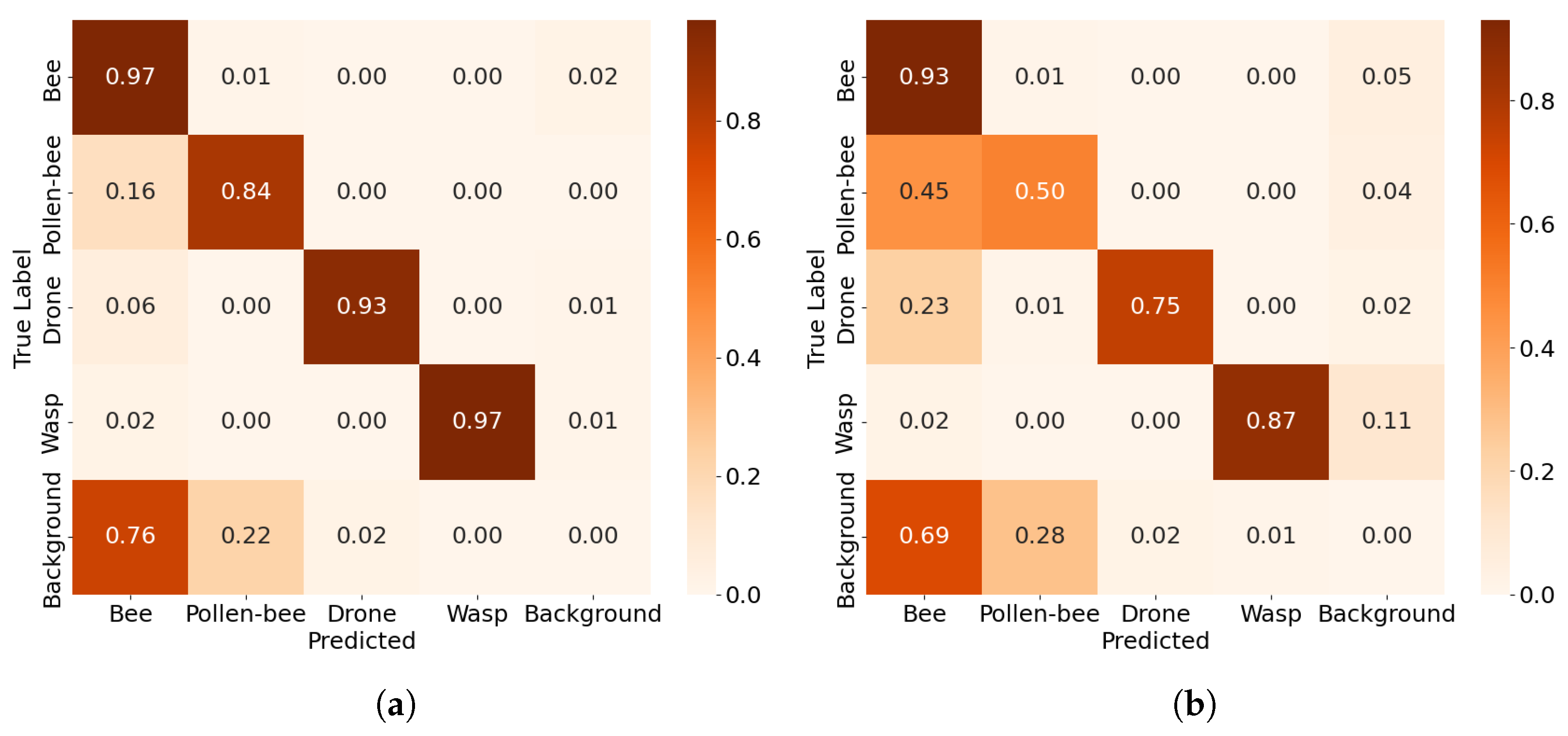 Agriculture 15 01019 g009