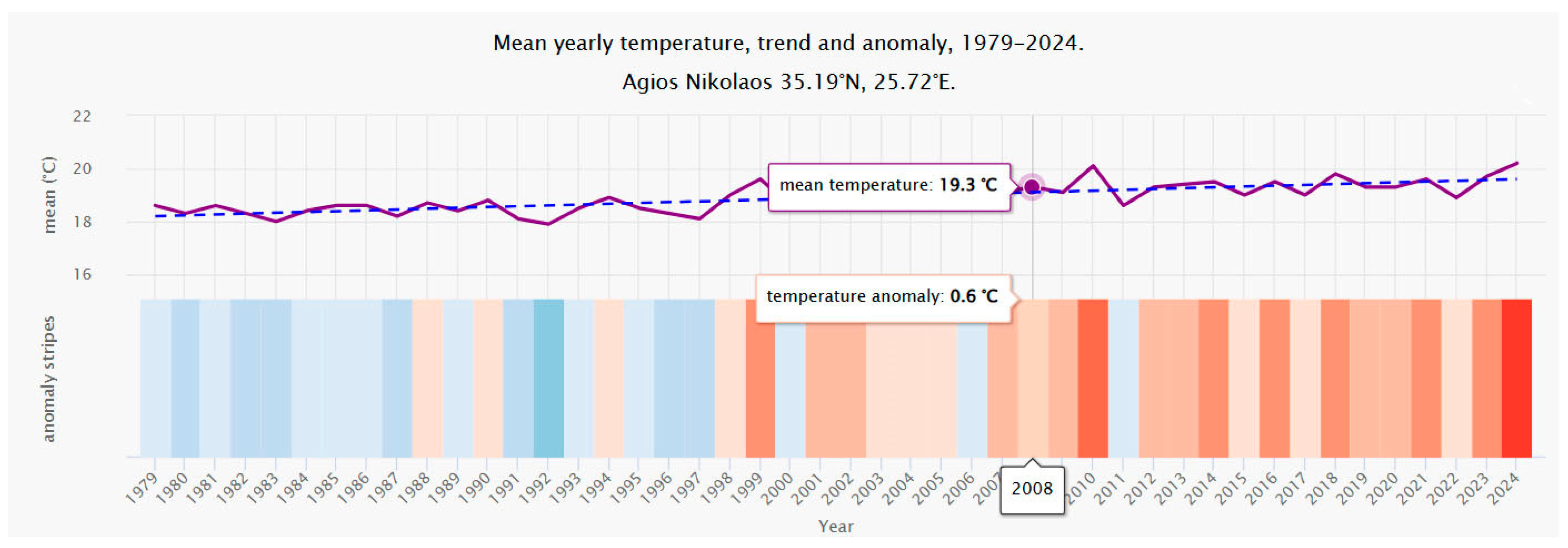 Agriculture 15 01020 g003