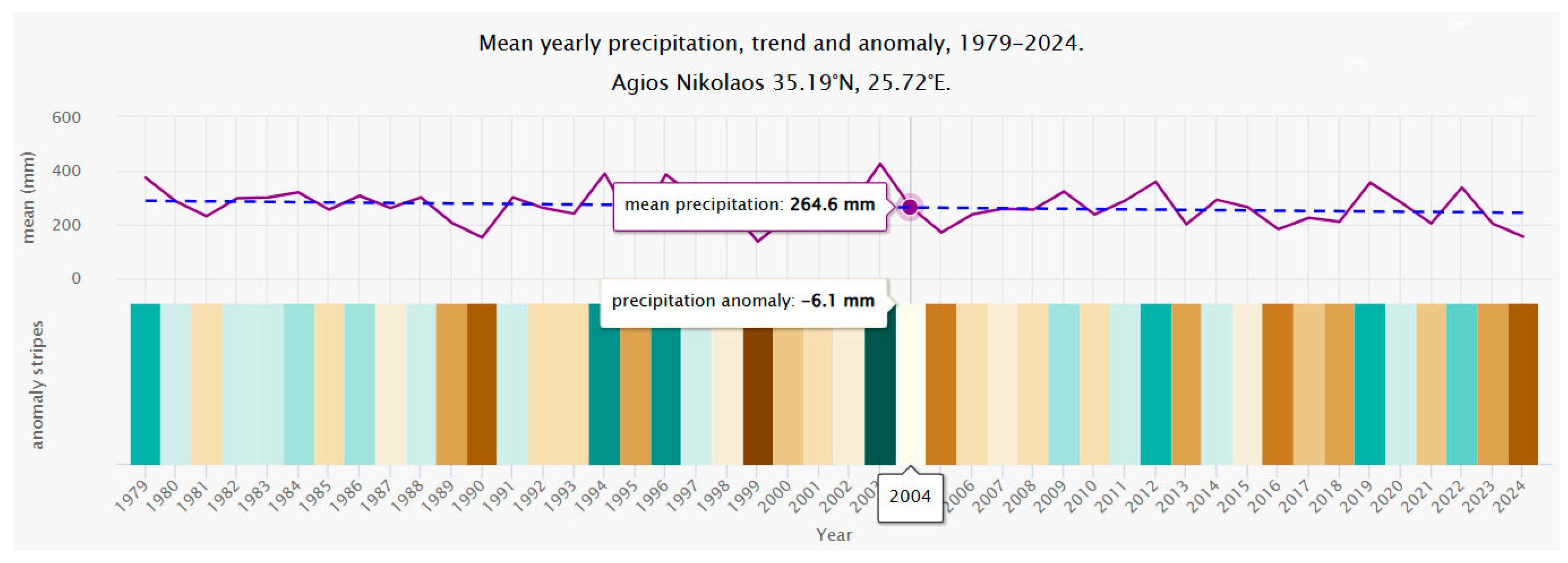 Agriculture 15 01020 g004