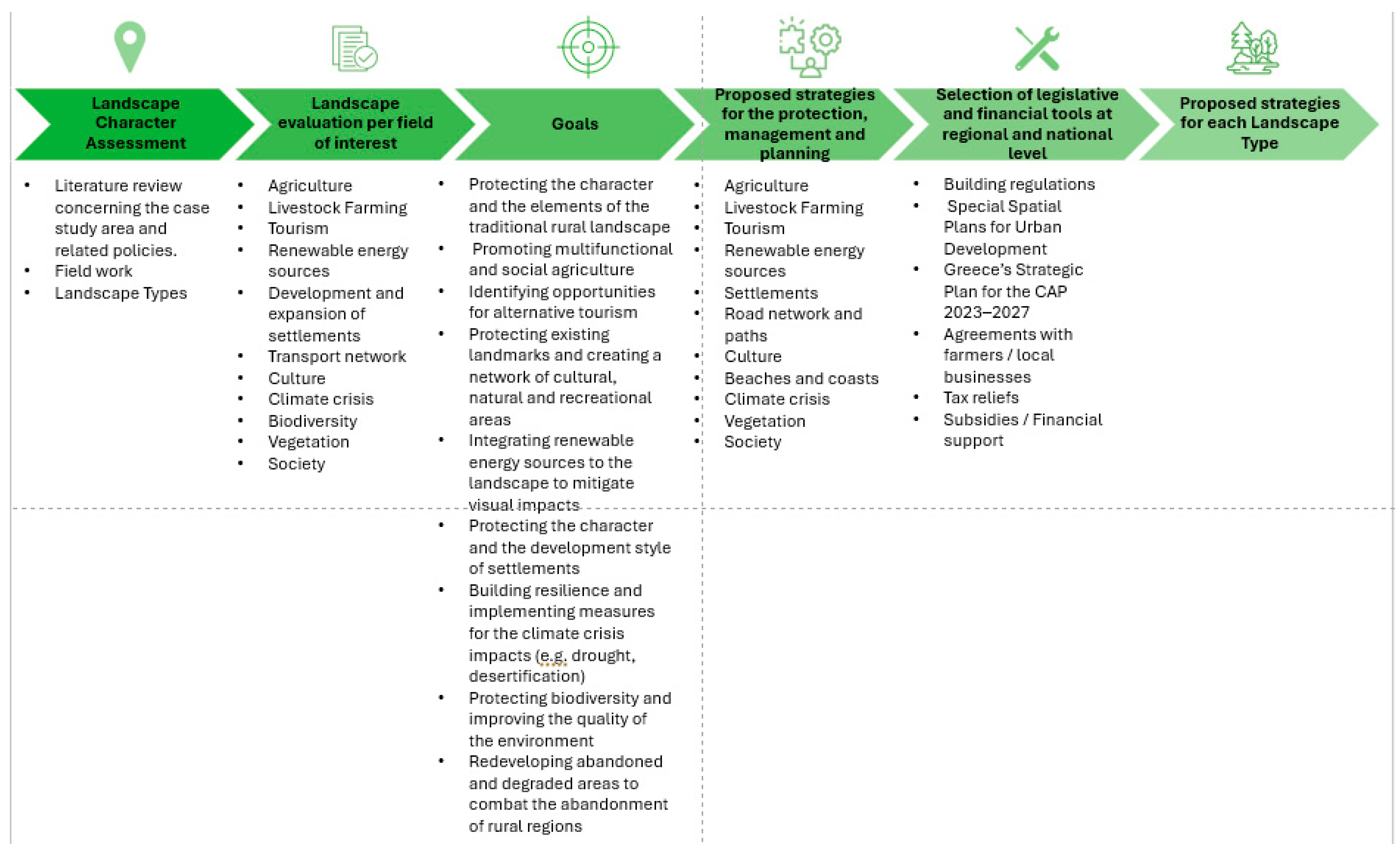 Agriculture 15 01020 g009