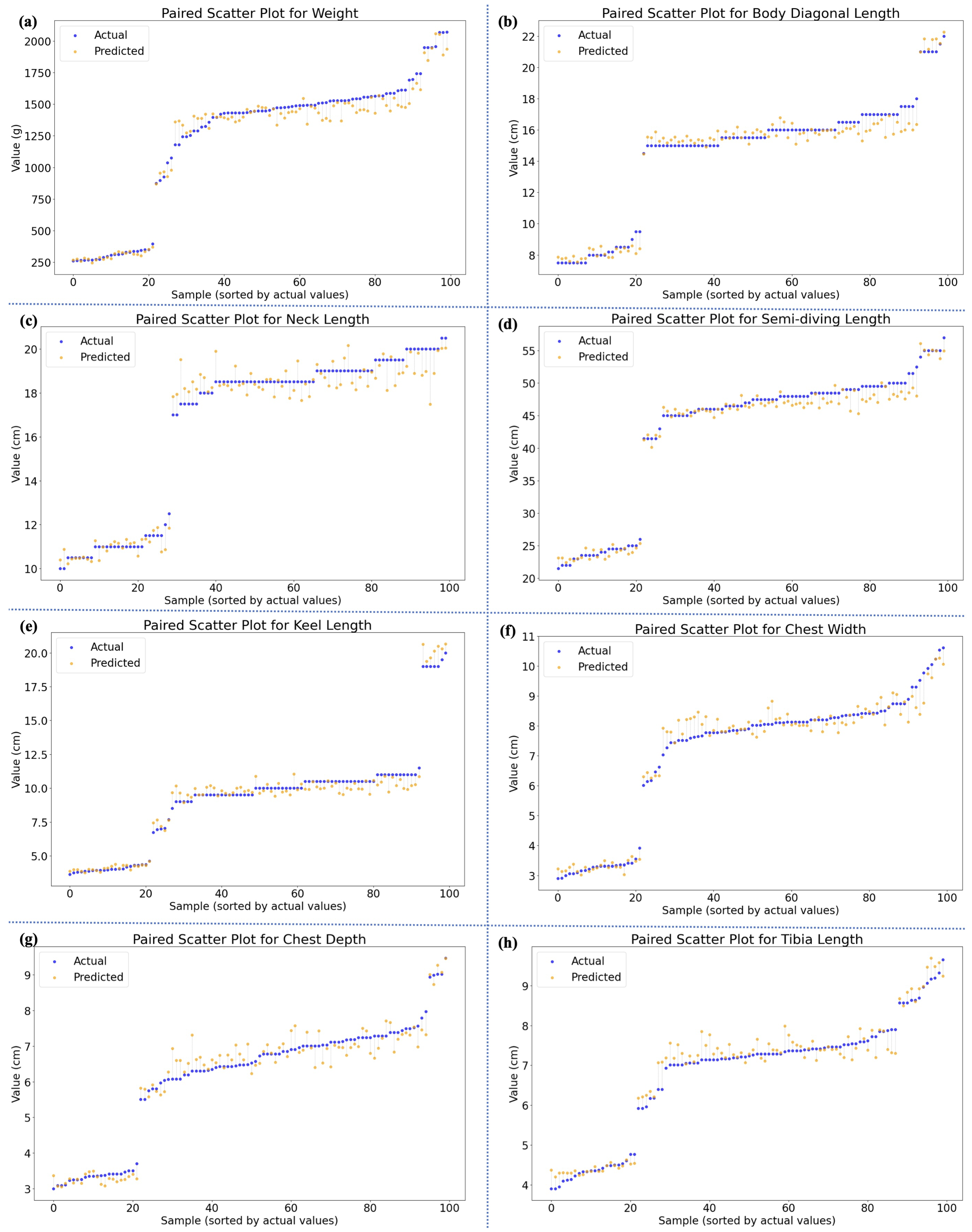 Agriculture 15 01021 g006