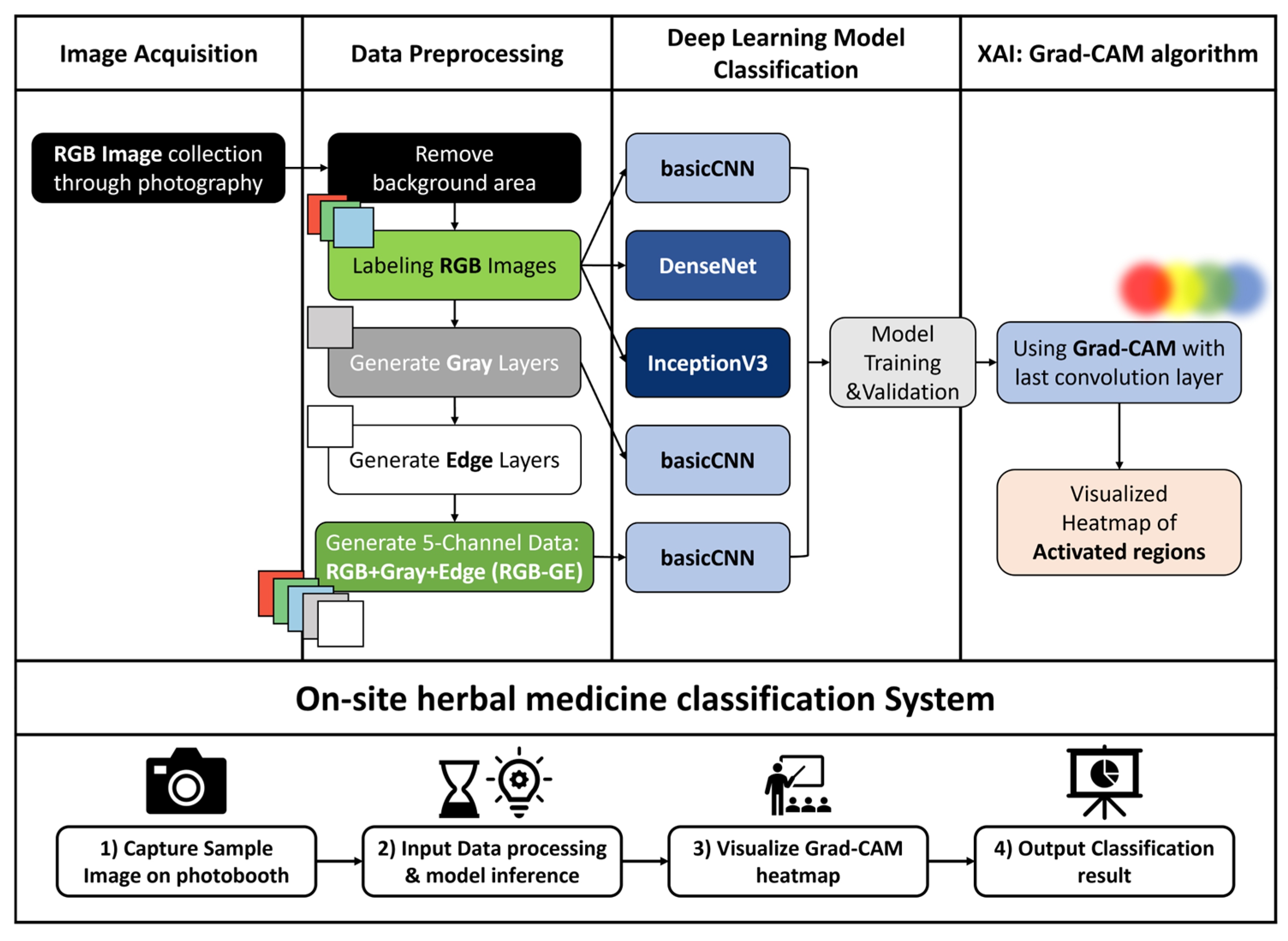 Agriculture 15 01022 g001