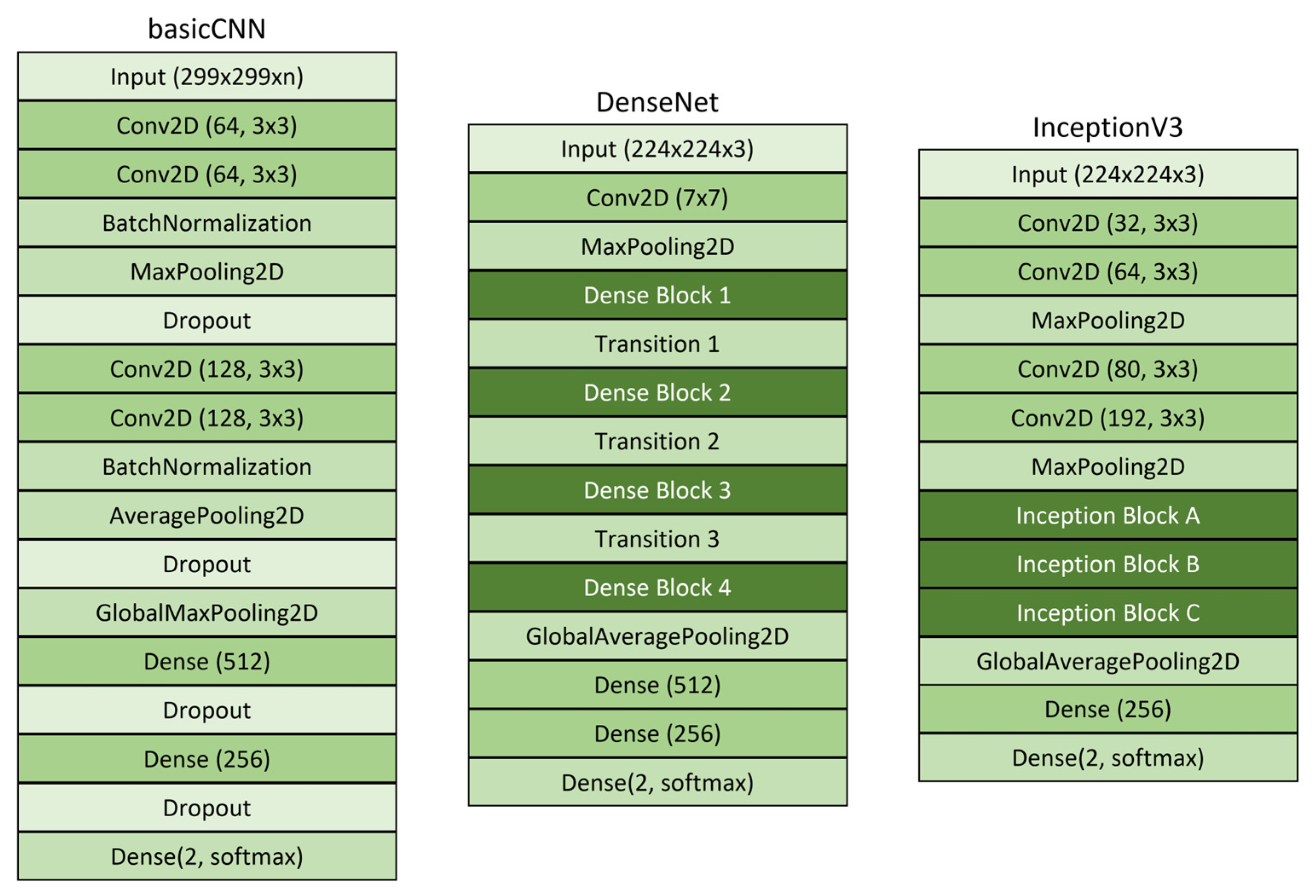 Agriculture 15 01022 g006