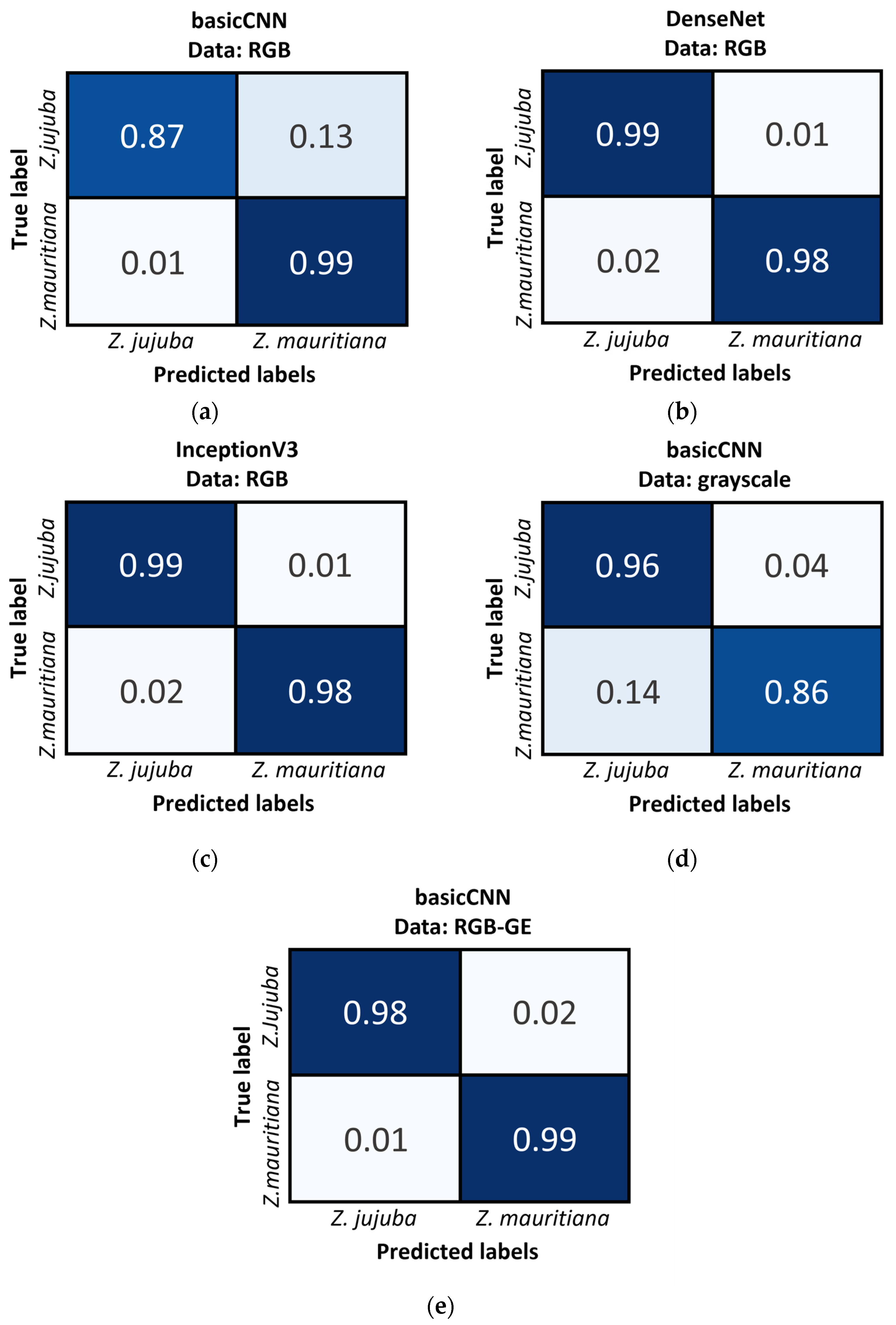 Agriculture 15 01022 g009
