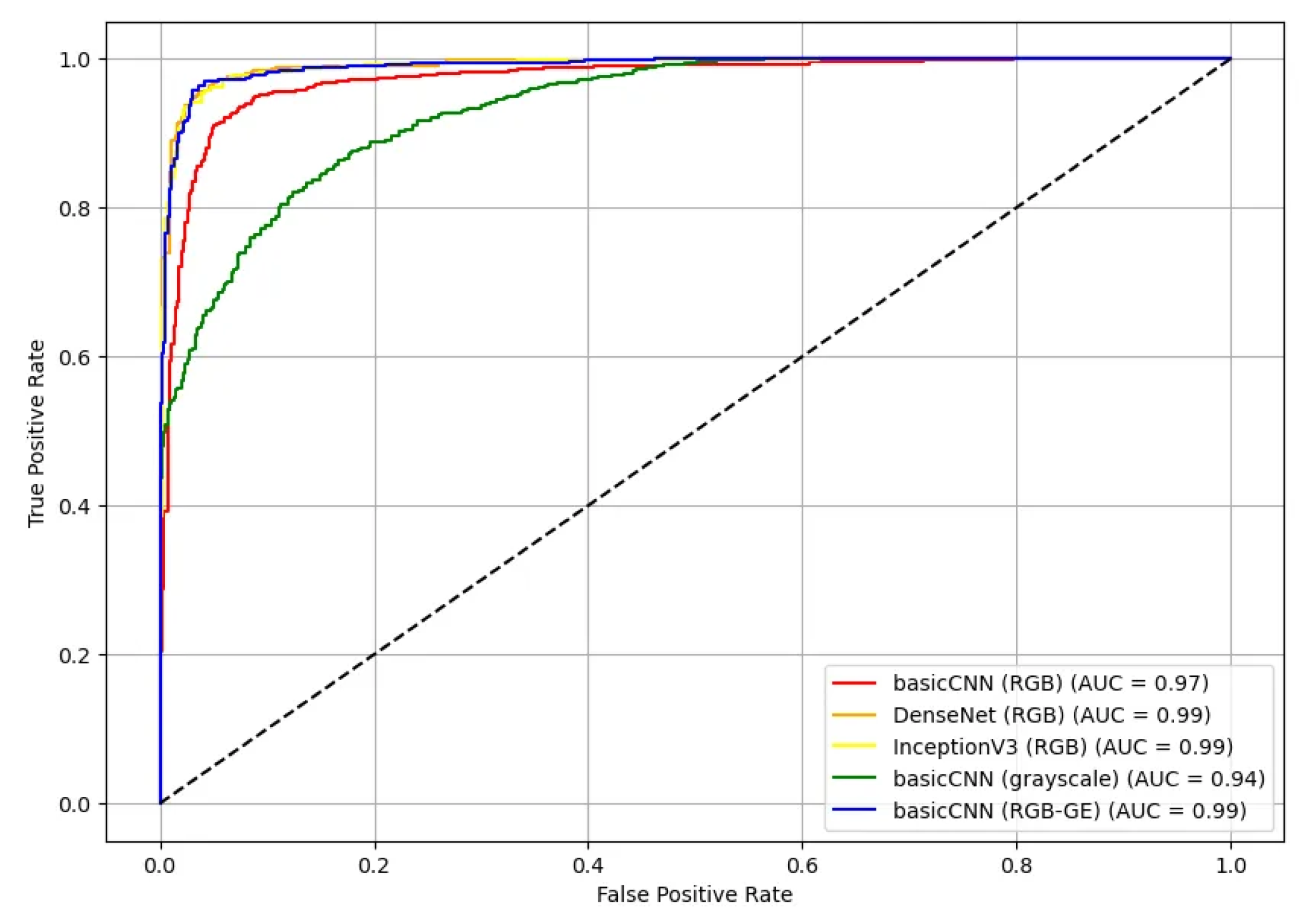 Agriculture 15 01022 g010