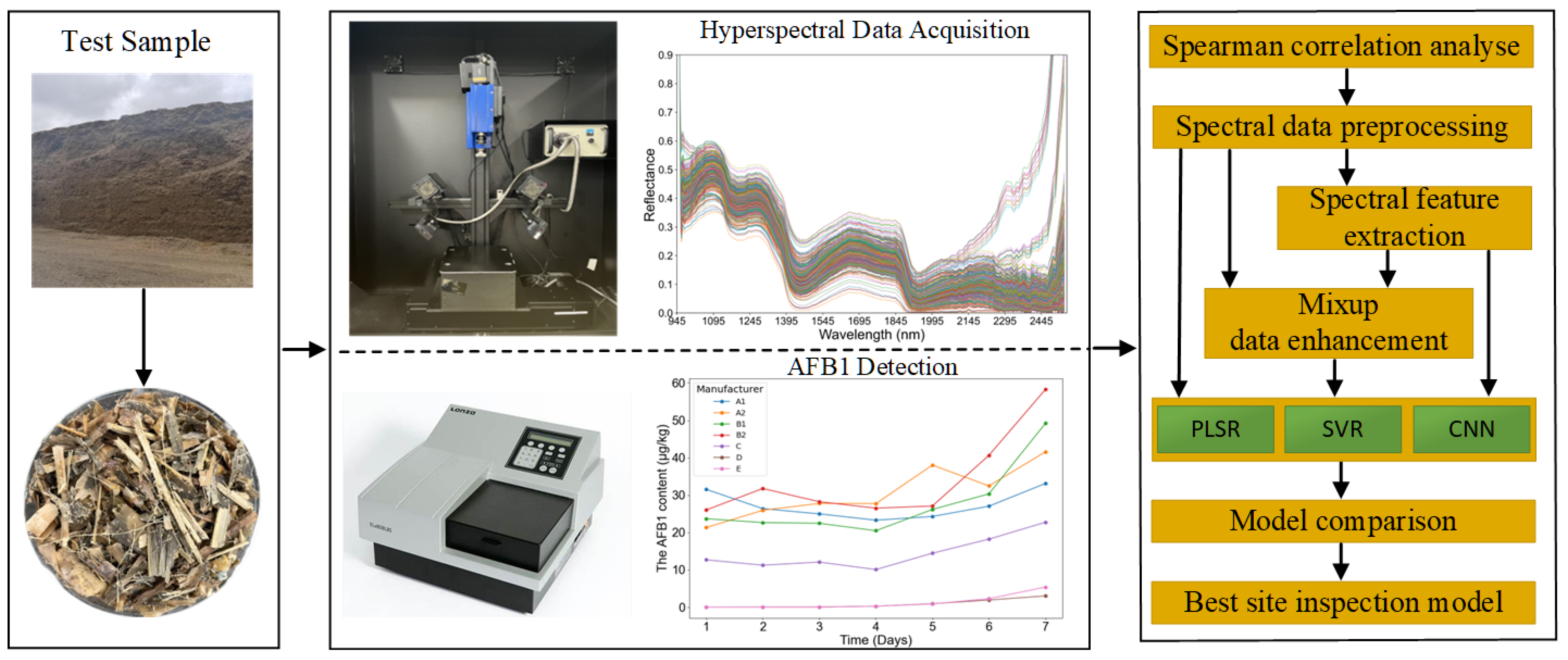 Agriculture 15 01023 g001