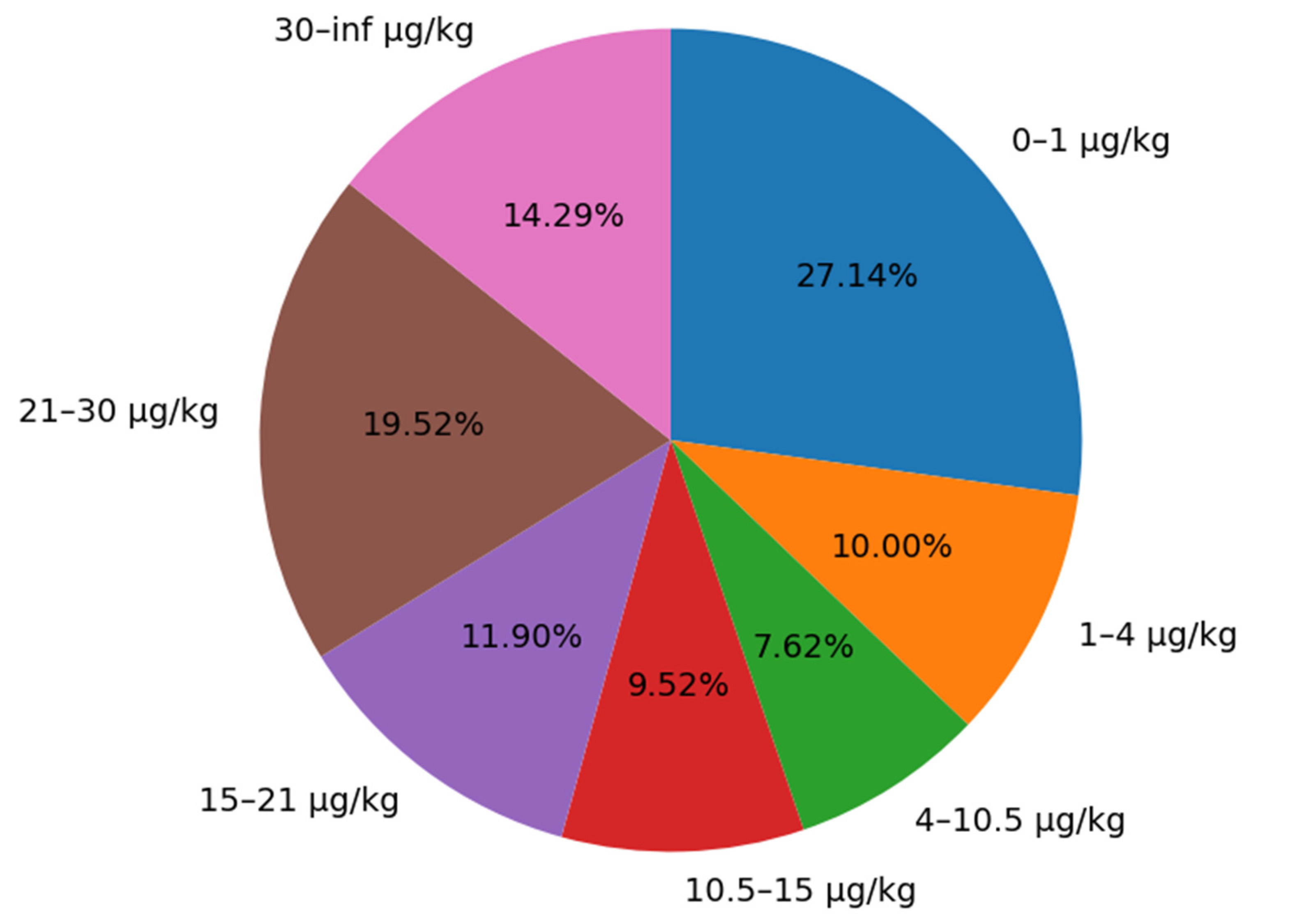 Agriculture 15 01023 g002