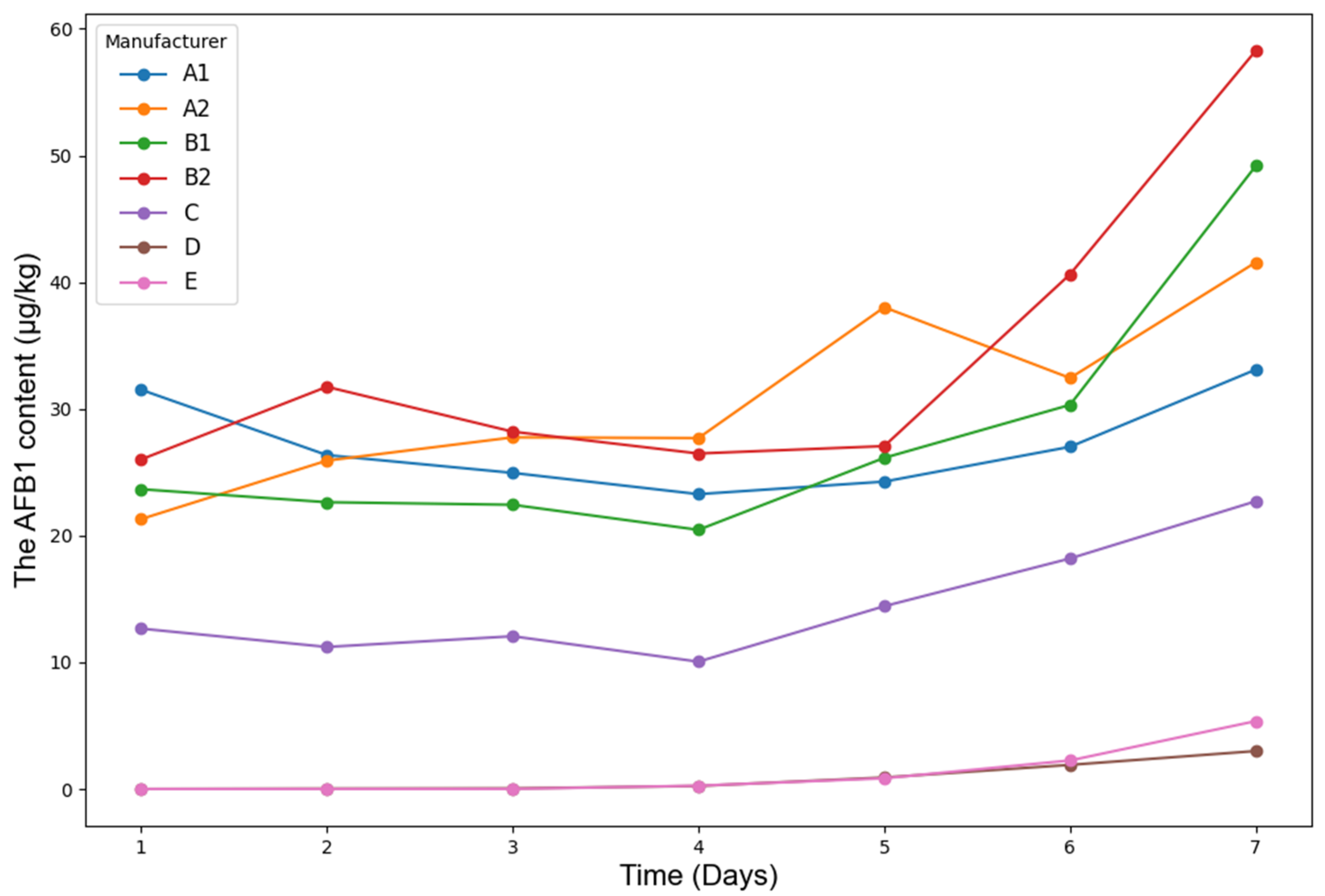 Agriculture 15 01023 g003