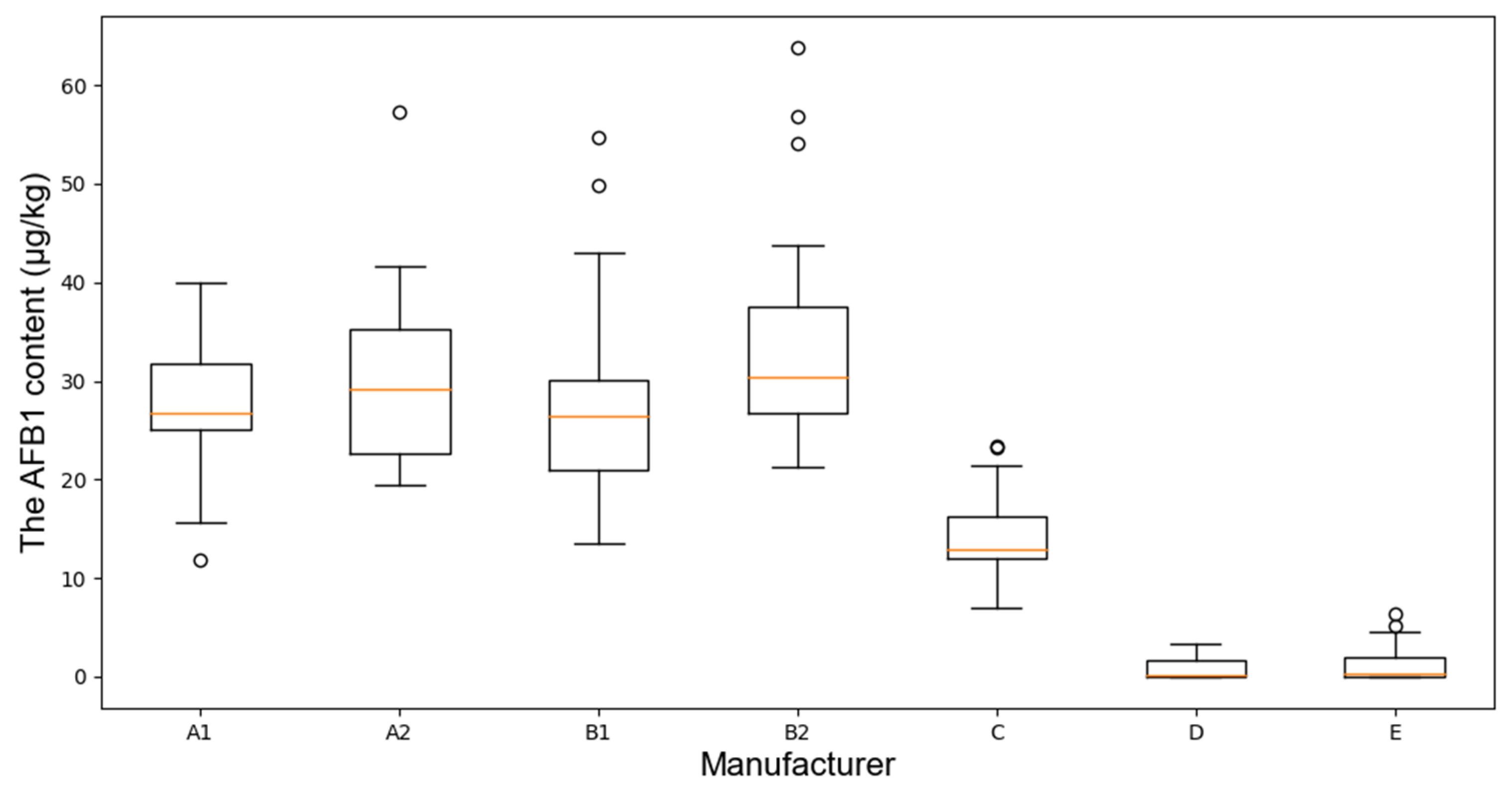 Agriculture 15 01023 g004