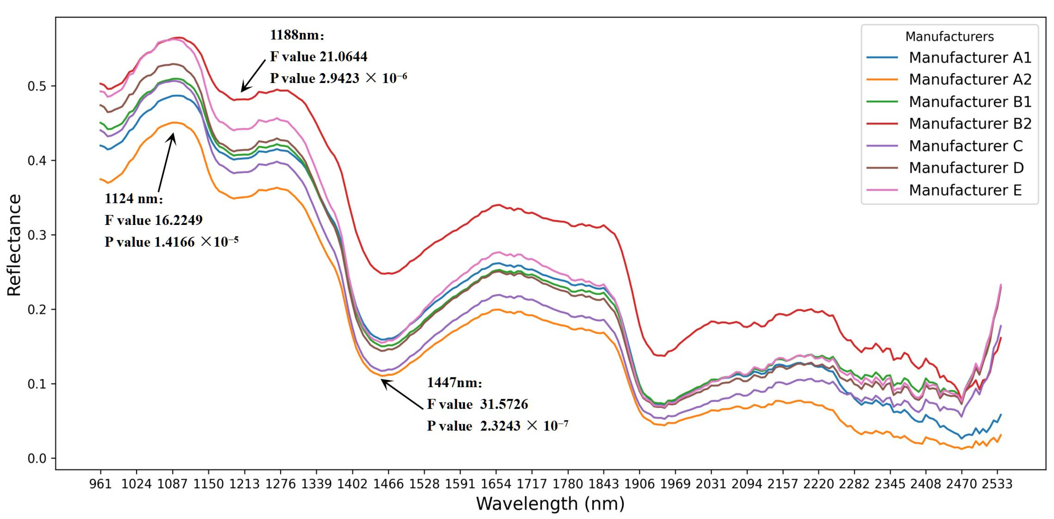 Agriculture 15 01023 g006