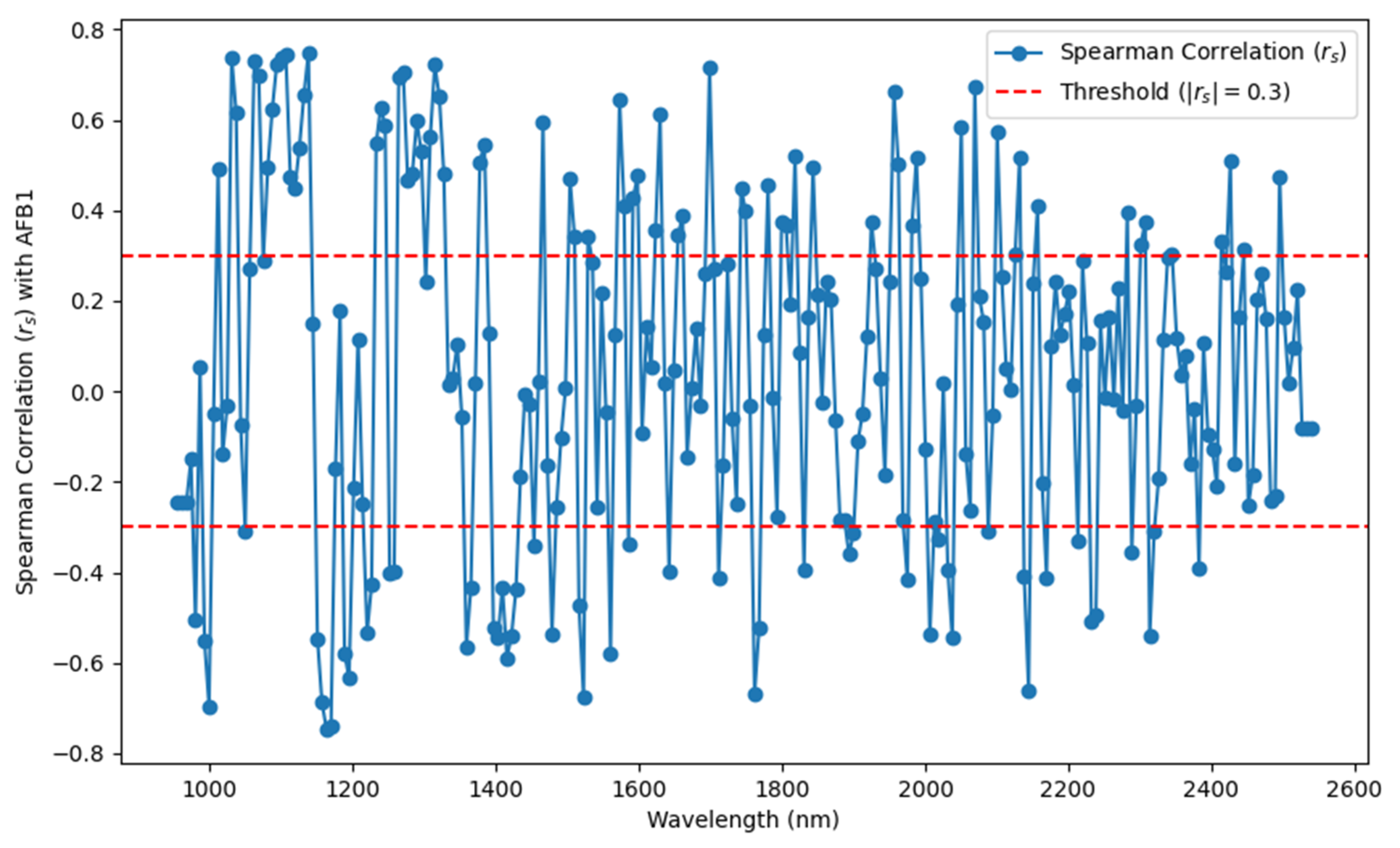 Agriculture 15 01023 g007