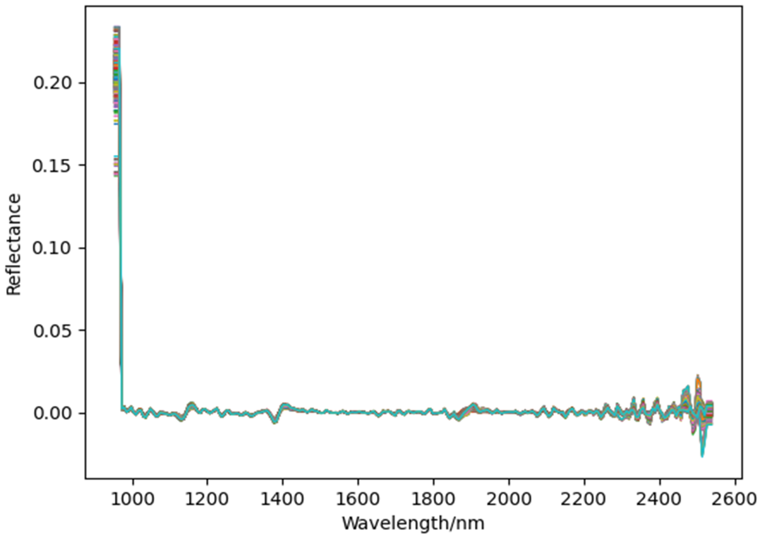 Agriculture 15 01023 g008