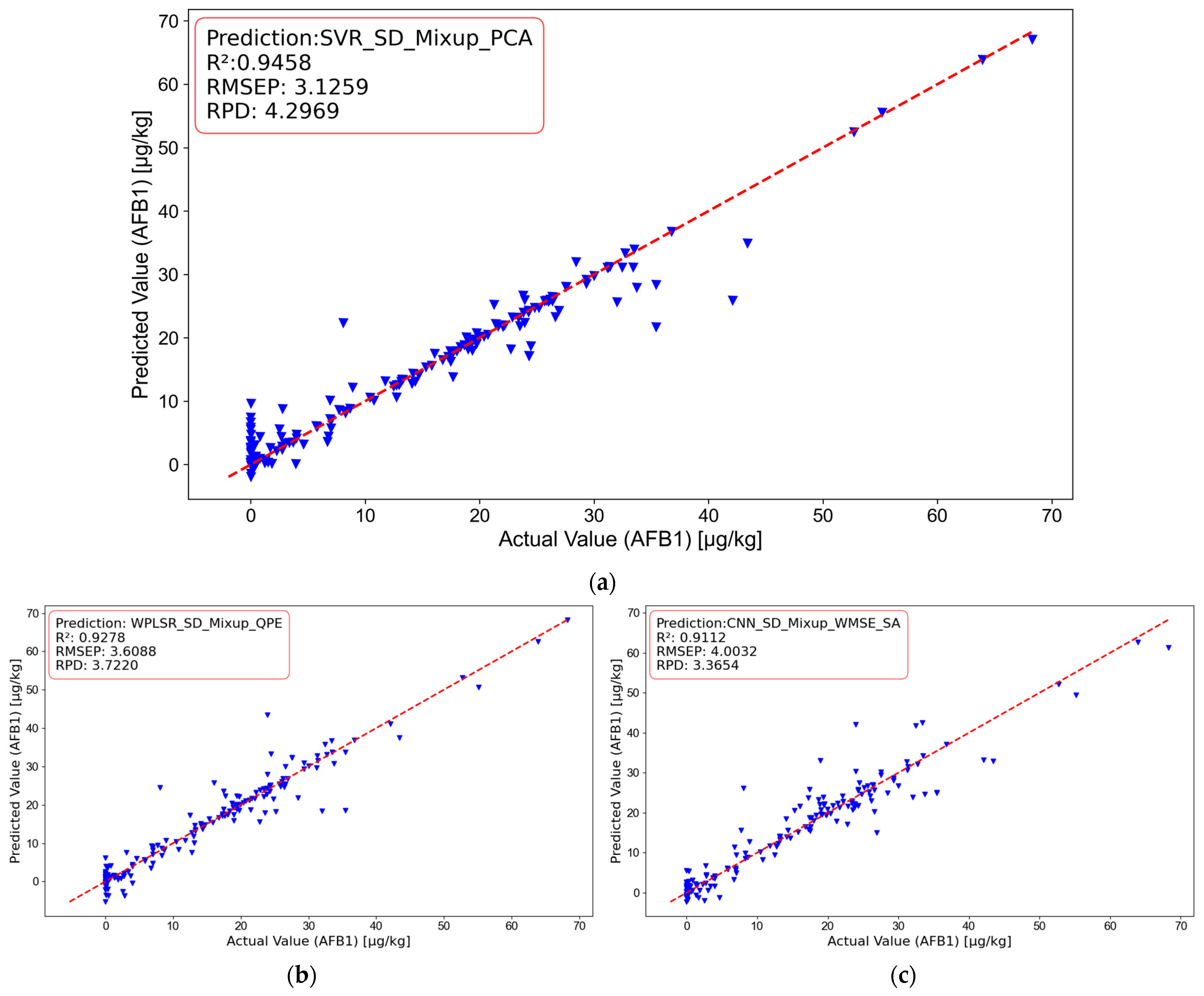 Agriculture 15 01023 g009