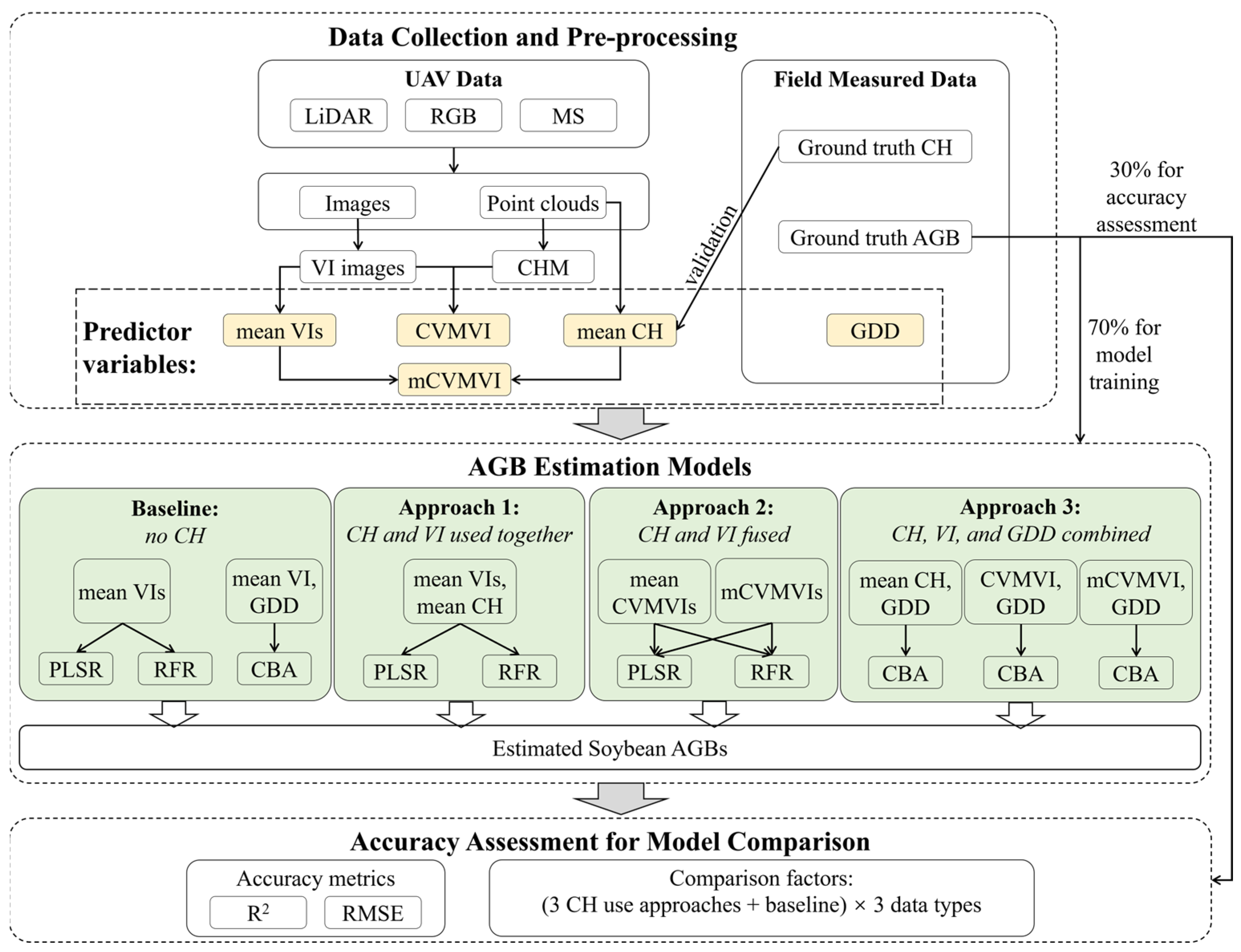 Agriculture 15 01024 g001