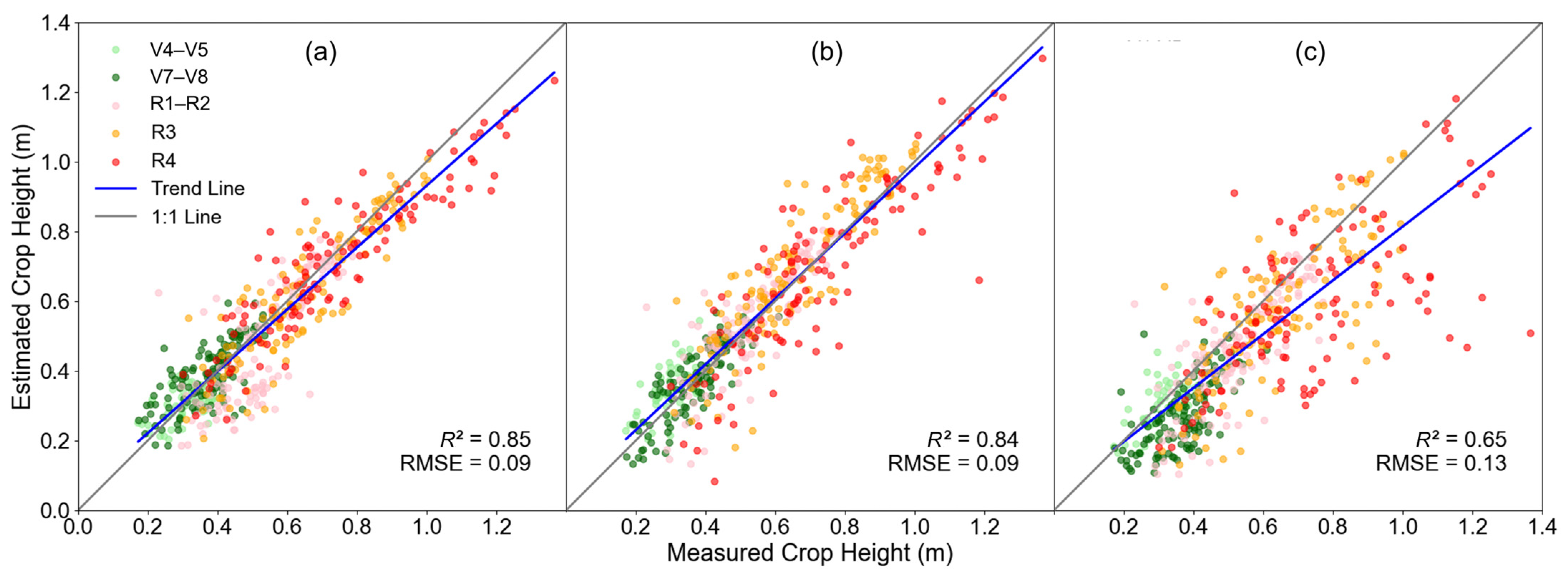 Agriculture 15 01024 g003